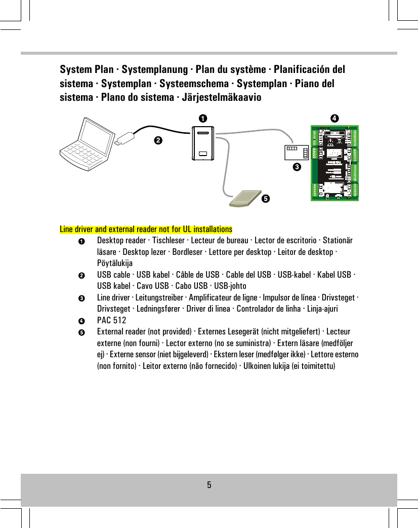 System Plan · Systemplanung · Plan du système · Planificación delsistema · Systemplan · Systeemschema · Systemplan · Piano delsistema · Plano do sistema · JärjestelmäkaavioLine driver and external reader not for UL installationsDesktop reader · Tischleser · Lecteur de bureau · Lector de escritorio · Stationärläsare · Desktop lezer · Bordleser · Lettore per desktop · Leitor de desktop ·PöytälukijaUSB cable · USB kabel · Câble de USB · Cable del USB · USB-kabel · Kabel USB ·USB kabel · Cavo USB · Cabo USB · USB-johtoLine driver · Leitungstreiber · Amplificateur de ligne · Impulsor de línea · Drivsteget ·Drivsteget · Ledningsfører · Driver di linea · Controlador de linha · Linja-ajuriPAC 512External reader (not provided) · Externes Lesegerät (nicht mitgeliefert) · Lecteurexterne (non fourni) · Lector externo (no se suministra) · Extern läsare (medföljerej) · Externe sensor (niet bijgeleverd) · Ekstern leser (medfølger ikke) · Lettore esterno(non fornito) · Leitor externo (não fornecido) · Ulkoinen lukija (ei toimitettu)5