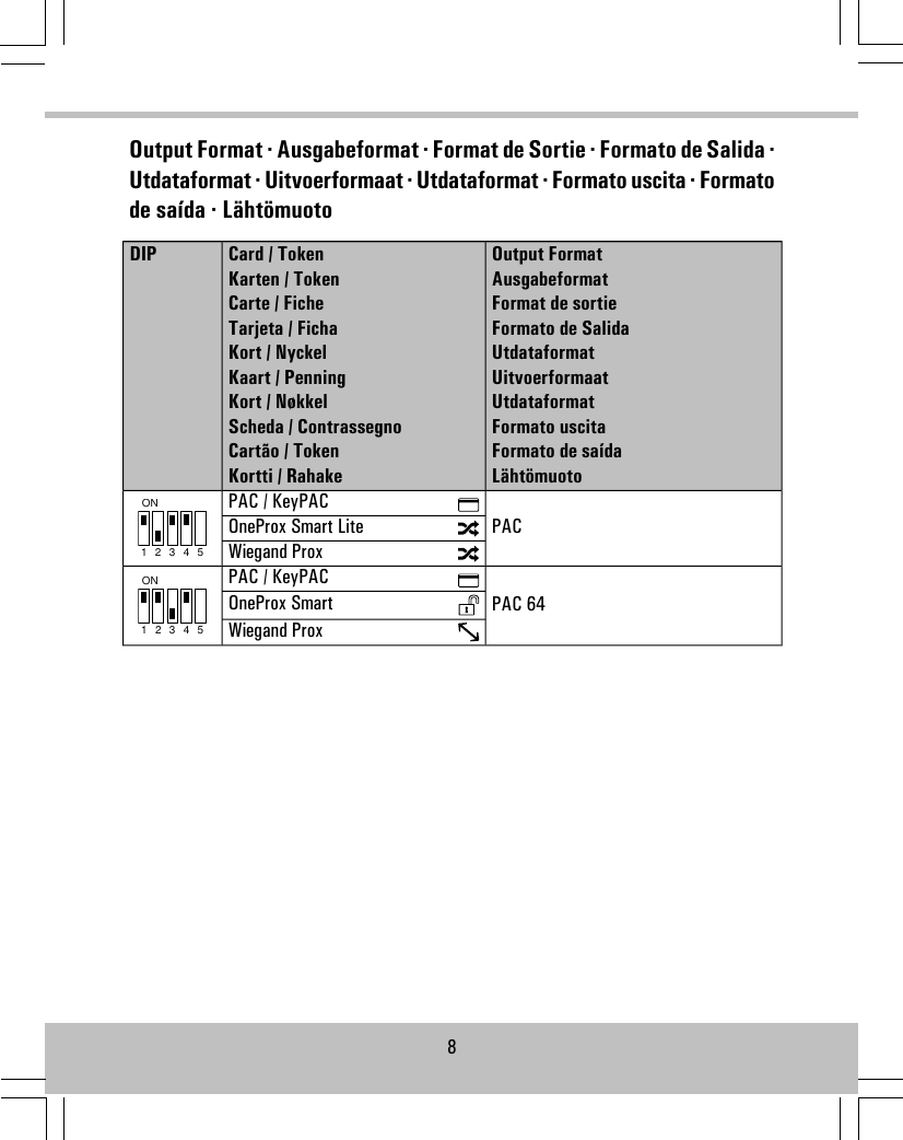 Output Format · Ausgabeformat · Format de Sortie · Formato de Salida ·Utdataformat · Uitvoerformaat · Utdataformat · Formato uscita · Formatode saída · LähtömuotoOutput FormatAusgabeformatFormat de sortieFormato de SalidaUtdataformatUitvoerformaatUtdataformatFormato uscitaFormato de saídaLähtömuotoCard / TokenKarten / TokenCarte / FicheTarjeta / FichaKort / NyckelKaart / PenningKort / NøkkelScheda / ContrassegnoCartão / TokenKortti / RahakeDIPPACON1 2 3 4 5PAC / KeyPACOneProx Smart LiteWiegand ProxPAC 64ON1 2 3 4 5PAC / KeyPACOneProx SmartWiegand Prox8