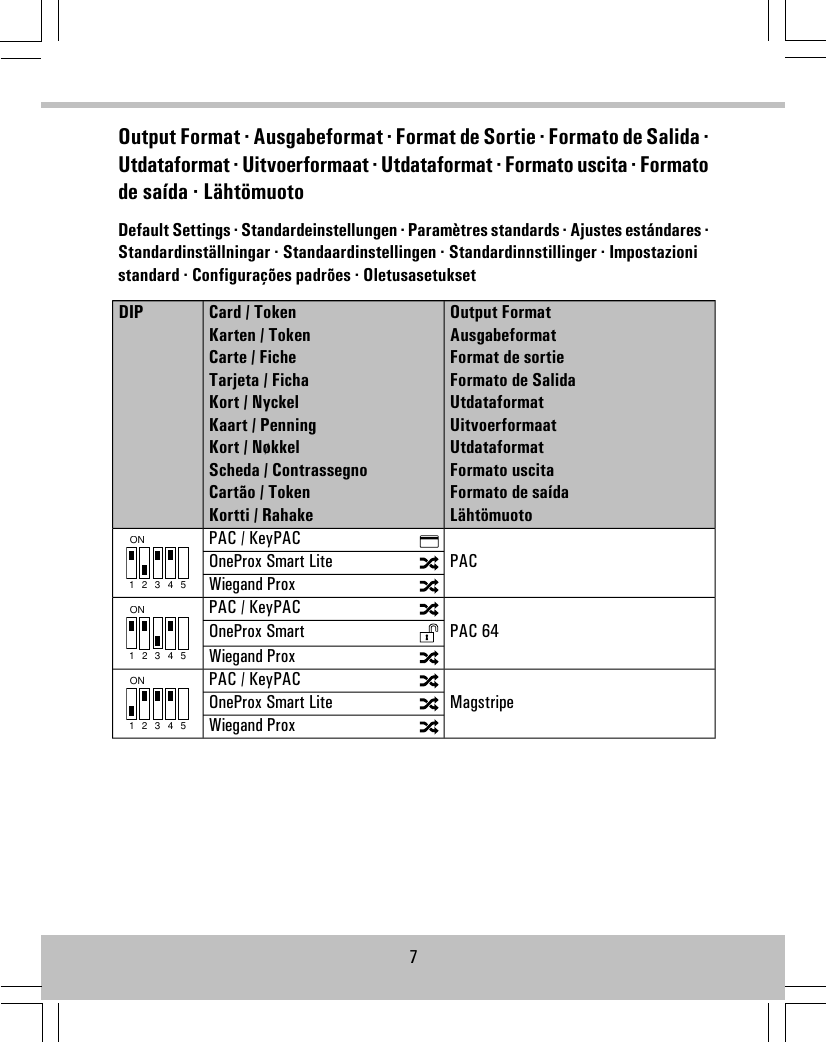 Output Format · Ausgabeformat · Format de Sortie · Formato de Salida ·Utdataformat · Uitvoerformaat · Utdataformat · Formato uscita · Formatode saída · LähtömuotoDefault Settings · Standardeinstellungen · Paramètres standards · Ajustes estándares ·Standardinställningar · Standaardinstellingen · Standardinnstillinger · Impostazionistandard · Configurações padrões · OletusasetuksetOutput FormatAusgabeformatFormat de sortieFormato de SalidaUtdataformatUitvoerformaatUtdataformatFormato uscitaFormato de saídaLähtömuotoCard / TokenKarten / TokenCarte / FicheTarjeta / FichaKort / NyckelKaart / PenningKort / NøkkelScheda / ContrassegnoCartão / TokenKortti / RahakeDIPPACON1 2 3 4 5PAC / KeyPACOneProx Smart LiteWiegand ProxPAC 64ON1 2 3 4 5PAC / KeyPACOneProx SmartWiegand ProxMagstripeON1 2 3 4 5PAC / KeyPACOneProx Smart LiteWiegand Prox7