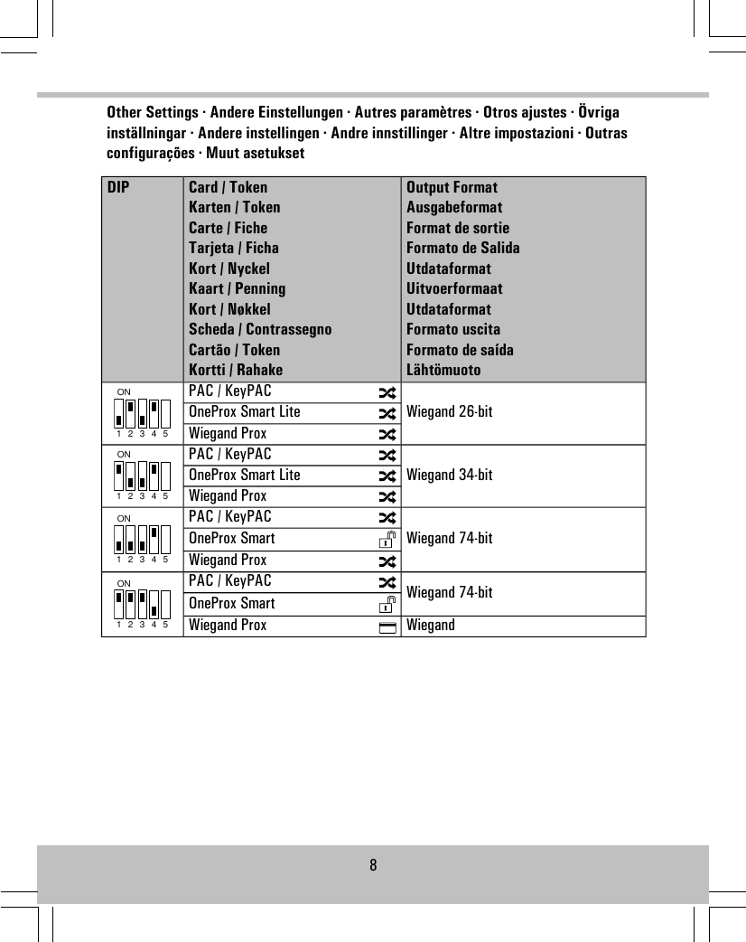 Other Settings · Andere Einstellungen · Autres paramètres · Otros ajustes · Övrigainställningar · Andere instellingen · Andre innstillinger · Altre impostazioni · Outrasconfigurações · Muut asetuksetOutput FormatAusgabeformatFormat de sortieFormato de SalidaUtdataformatUitvoerformaatUtdataformatFormato uscitaFormato de saídaLähtömuotoCard / TokenKarten / TokenCarte / FicheTarjeta / FichaKort / NyckelKaart / PenningKort / NøkkelScheda / ContrassegnoCartão / TokenKortti / RahakeDIPWiegand 26-bitON1 2 3 4 5PAC / KeyPACOneProx Smart LiteWiegand ProxWiegand 34-bitON1 2 3 4 5PAC / KeyPACOneProx Smart LiteWiegand ProxWiegand 74-bitON1 2 3 4 5PAC / KeyPACOneProx SmartWiegand ProxWiegand 74-bitON1 2 3 4 5PAC / KeyPACOneProx SmartWiegandWiegand Prox8