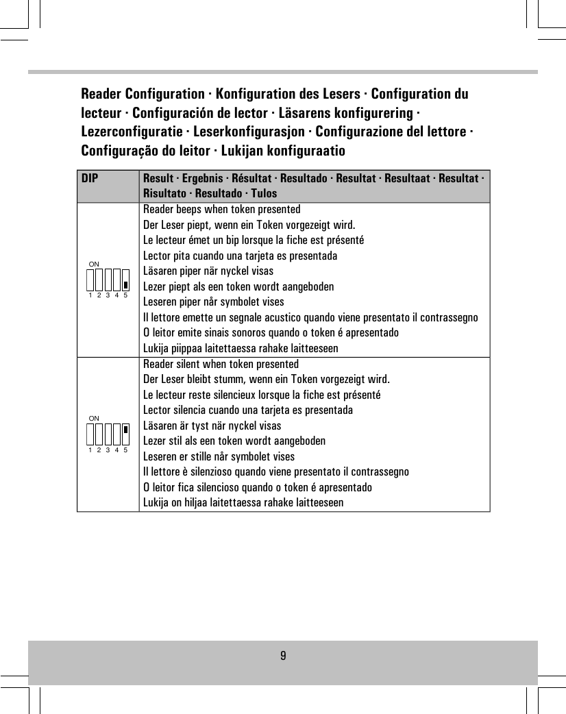 Reader Configuration · Konfiguration des Lesers · Configuration dulecteur · Configuración de lector · Läsarens konfigurering ·Lezerconfiguratie · Leserkonfigurasjon · Configurazione del lettore ·Configuração do leitor · Lukijan konfiguraatioResult · Ergebnis · Résultat · Resultado · Resultat · Resultaat · Resultat ·Risultato · Resultado · TulosDIPReader beeps when token presentedDer Leser piept, wenn ein Token vorgezeigt wird.Le lecteur émet un bip lorsque la fiche est présentéLector pita cuando una tarjeta es presentadaLäsaren piper när nyckel visasLezer piept als een token wordt aangebodenLeseren piper når symbolet visesIl lettore emette un segnale acustico quando viene presentato il contrassegnoO leitor emite sinais sonoros quando o token é apresentadoLukija piippaa laitettaessa rahake laitteeseenON1 2 3 4 5Reader silent when token presentedDer Leser bleibt stumm, wenn ein Token vorgezeigt wird.Le lecteur reste silencieux lorsque la fiche est présentéLector silencia cuando una tarjeta es presentadaLäsaren är tyst när nyckel visasLezer stil als een token wordt aangebodenLeseren er stille når symbolet visesIl lettore è silenzioso quando viene presentato il contrassegnoO leitor fica silencioso quando o token é apresentadoLukija on hiljaa laitettaessa rahake laitteeseenON1 2 3 4 59