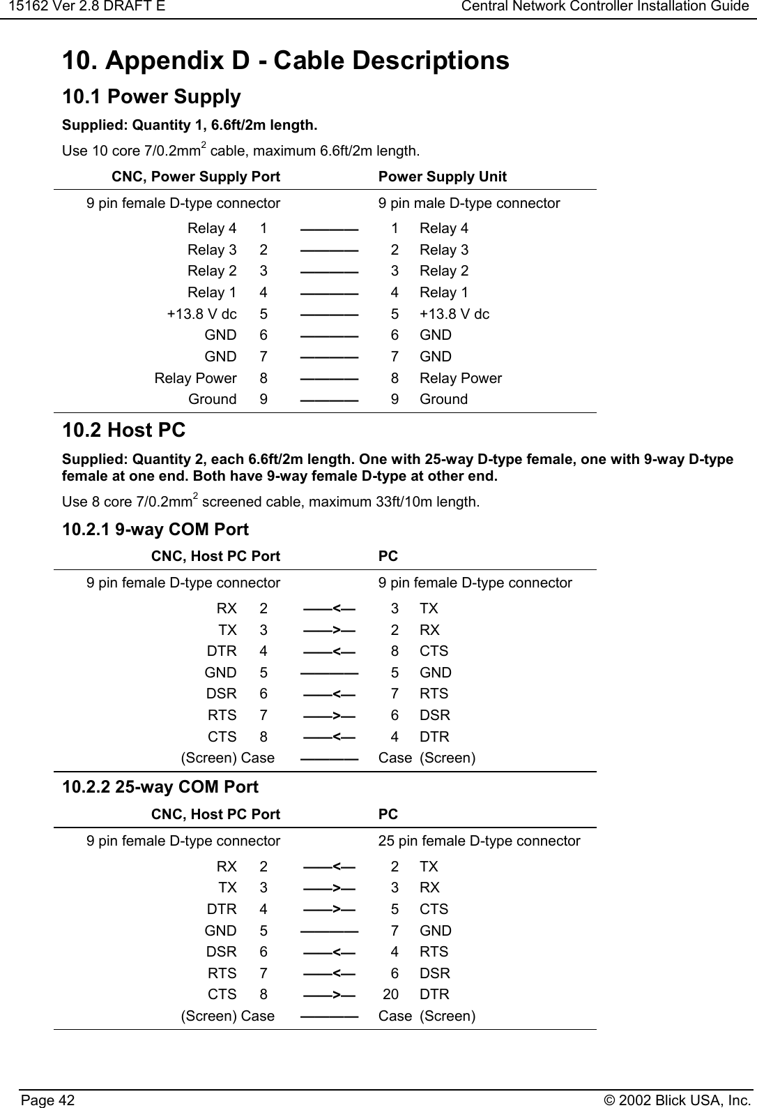 15162 Ver 2.8 DRAFT E Central Network Controller Installation GuidePage 42 © 2002 Blick USA, Inc.10. Appendix D - Cable Descriptions10.1 Power SupplySupplied: Quantity 1, 6.6ft/2m length.Use 10 core 7/0.2mm2 cable, maximum 6.6ft/2m length.CNC, Power Supply Port Power Supply Unit9 pin female D-type connector 9 pin male D-type connectorRelay 4 1 ———— 1 Relay 4Relay 3 2 ———— 2 Relay 3Relay 2 3 ———— 3 Relay 2Relay 1 4 ———— 4 Relay 1+13.8 V dc 5 ———— 5 +13.8 V dcGND 6 ———— 6GNDGND 7 ———— 7GNDRelay Power 8 ———— 8 Relay PowerGround 9 ———— 9 Ground10.2 Host PCSupplied: Quantity 2, each 6.6ft/2m length. One with 25-way D-type female, one with 9-way D-typefemale at one end. Both have 9-way female D-type at other end.Use 8 core 7/0.2mm2 screened cable, maximum 33ft/10m length.10.2.1 9-way COM PortCNC, Host PC Port PC9 pin female D-type connector 9 pin female D-type connectorRX 2 ——&lt;— 3TXTX 3 ——&gt;— 2RXDTR 4 ——&lt;— 8CTSGND 5 ———— 5GNDDSR 6 ——&lt;— 7RTSRTS 7 ——&gt;— 6DSRCTS 8 ——&lt;— 4DTR(Screen) Case ———— Case (Screen)10.2.2 25-way COM PortCNC, Host PC Port PC9 pin female D-type connector 25 pin female D-type connectorRX 2 ——&lt;— 2TXTX 3 ——&gt;— 3RXDTR 4 ——&gt;— 5CTSGND 5 ———— 7GNDDSR 6 ——&lt;— 4RTSRTS 7 ——&lt;— 6DSRCTS 8 ——&gt;— 20 DTR(Screen) Case ———— Case (Screen)