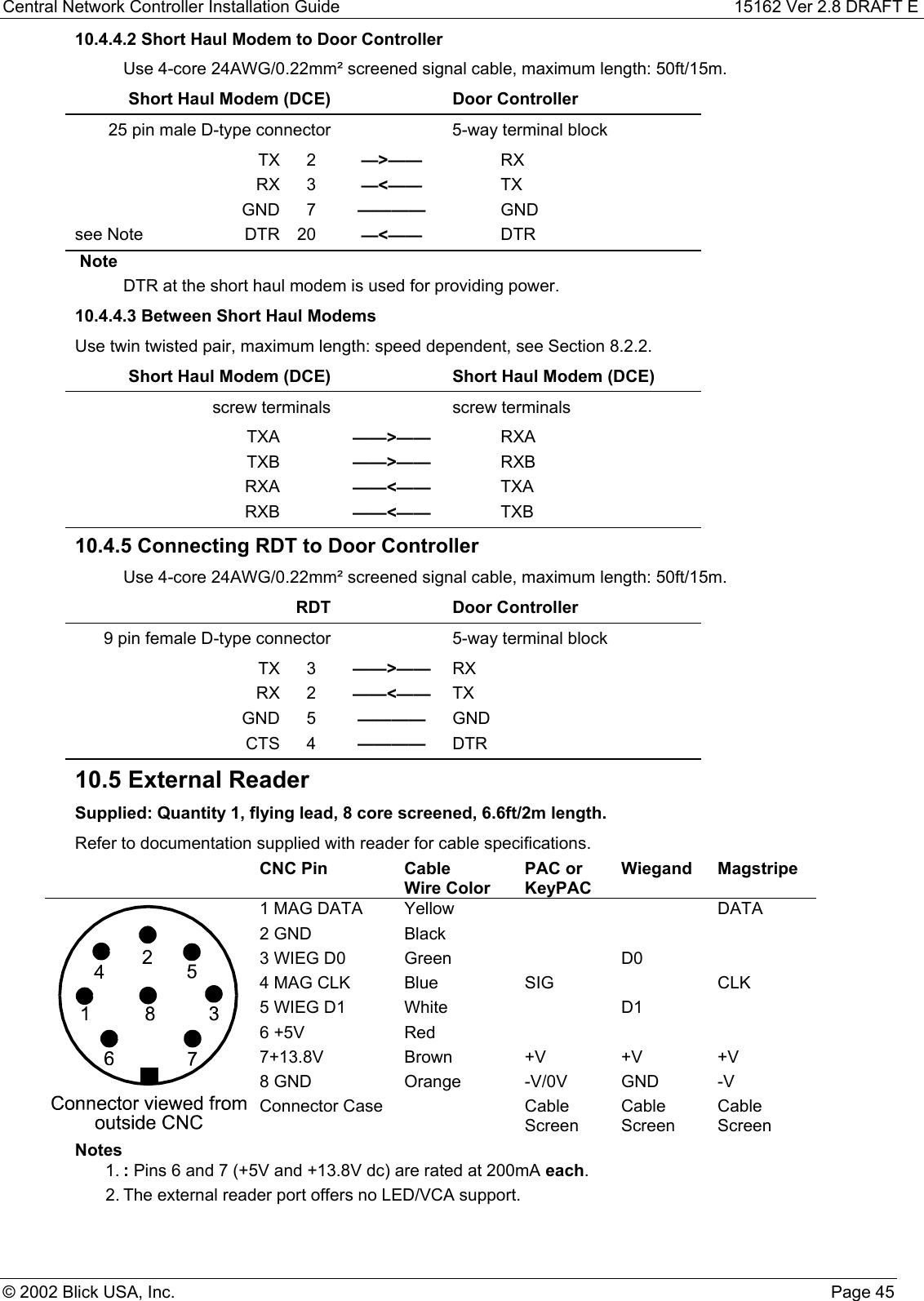 Central Network Controller Installation Guide 15162 Ver 2.8 DRAFT E© 2002 Blick USA, Inc. Page 4510.4.4.2 Short Haul Modem to Door ControllerUse 4-core 24AWG/0.22mm² screened signal cable, maximum length: 50ft/15m.Short Haul Modem (DCE) Door Controller25 pin male D-type connector 5-way terminal blockTX 2 —&gt;—— RXRX 3 —&lt;—— TXGND 7 ———— GNDsee Note  DTR 20 —&lt;—— DTR NoteDTR at the short haul modem is used for providing power.10.4.4.3 Between Short Haul ModemsUse twin twisted pair, maximum length: speed dependent, see Section 8.2.2.Short Haul Modem (DCE) Short Haul Modem (DCE)screw terminals screw terminalsTXA ——&gt;—— RXATXB ——&gt;—— RXBRXA ——&lt;—— TXARXB ——&lt;—— TXB10.4.5 Connecting RDT to Door ControllerUse 4-core 24AWG/0.22mm² screened signal cable, maximum length: 50ft/15m.RDT Door Controller9 pin female D-type connector 5-way terminal blockTX 3 ——&gt;—— RXRX 2 ——&lt;—— TXGND 5 ———— GNDCTS 4 ———— DTR10.5 External ReaderSupplied: Quantity 1, flying lead, 8 core screened, 6.6ft/2m length.Refer to documentation supplied with reader for cable specifications.CNC Pin CableWire ColorPAC orKeyPACWiegand Magstripe1 MAG DATA Yellow DATA2 GND Black3 WIEG D0 Green D04 MAG CLK Blue SIG CLK5 WIEG D1 White D16 +5V Red7+13.8V Brown +V +V +V8 GND Orange -V/0V GND -VConnector Case CableScreenCableScreenCableScreenNotes1. : Pins 6 and 7 (+5V and +13.8V dc) are rated at 200mA each.2. The external reader port offers no LED/VCA support.