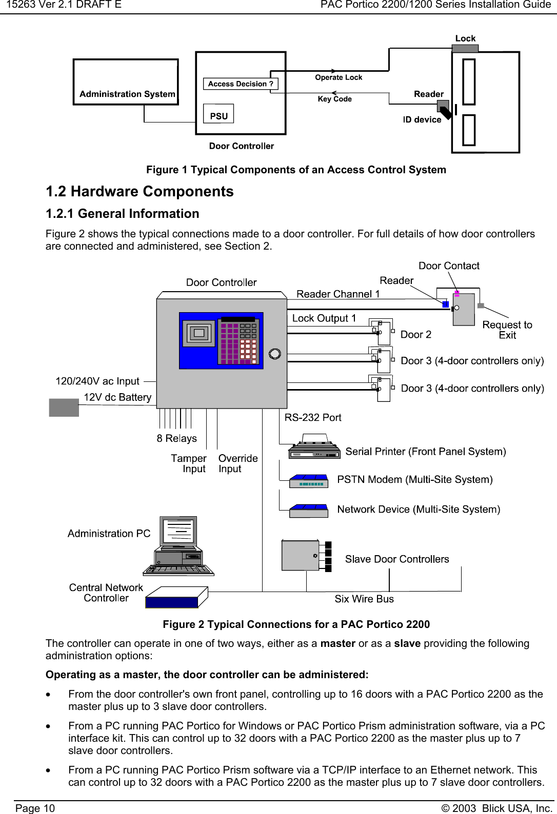 15263 Ver 2.1 DRAFT E PAC Portico 2200/1200 Series Installation GuidePage 10 © 2003  Blick USA, Inc.Figure 1 Typical Components of an Access Control System1.2 Hardware Components1.2.1 General InformationFigure 2 shows the typical connections made to a door controller. For full details of how door controllersare connected and administered, see Section 2.Figure 2 Typical Connections for a PAC Portico 2200The controller can operate in one of two ways, either as a master or as a slave providing the followingadministration options:Operating as a master, the door controller can be administered:•  From the door controller&apos;s own front panel, controlling up to 16 doors with a PAC Portico 2200 as themaster plus up to 3 slave door controllers.•  From a PC running PAC Portico for Windows or PAC Portico Prism administration software, via a PCinterface kit. This can control up to 32 doors with a PAC Portico 2200 as the master plus up to 7slave door controllers.•  From a PC running PAC Portico Prism software via a TCP/IP interface to an Ethernet network. Thiscan control up to 32 doors with a PAC Portico 2200 as the master plus up to 7 slave door controllers.