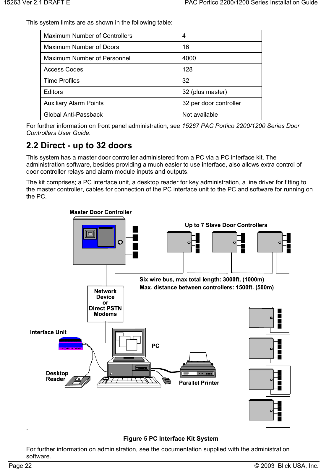 15263 Ver 2.1 DRAFT E PAC Portico 2200/1200 Series Installation GuidePage 22 © 2003  Blick USA, Inc.This system limits are as shown in the following table:Maximum Number of Controllers 4Maximum Number of Doors 16Maximum Number of Personnel 4000Access Codes 128Time Profiles 32Editors 32 (plus master)Auxiliary Alarm Points 32 per door controllerGlobal Anti-Passback Not availableFor further information on front panel administration, see 15267 PAC Portico 2200/1200 Series DoorControllers User Guide.2.2 Direct - up to 32 doorsThis system has a master door controller administered from a PC via a PC interface kit. Theadministration software, besides providing a much easier to use interface, also allows extra control ofdoor controller relays and alarm module inputs and outputs.The kit comprises; a PC interface unit, a desktop reader for key administration, a line driver for fitting tothe master controller, cables for connection of the PC interface unit to the PC and software for running onthe PC..Figure 5 PC Interface Kit SystemFor further information on administration, see the documentation supplied with the administrationsoftware.