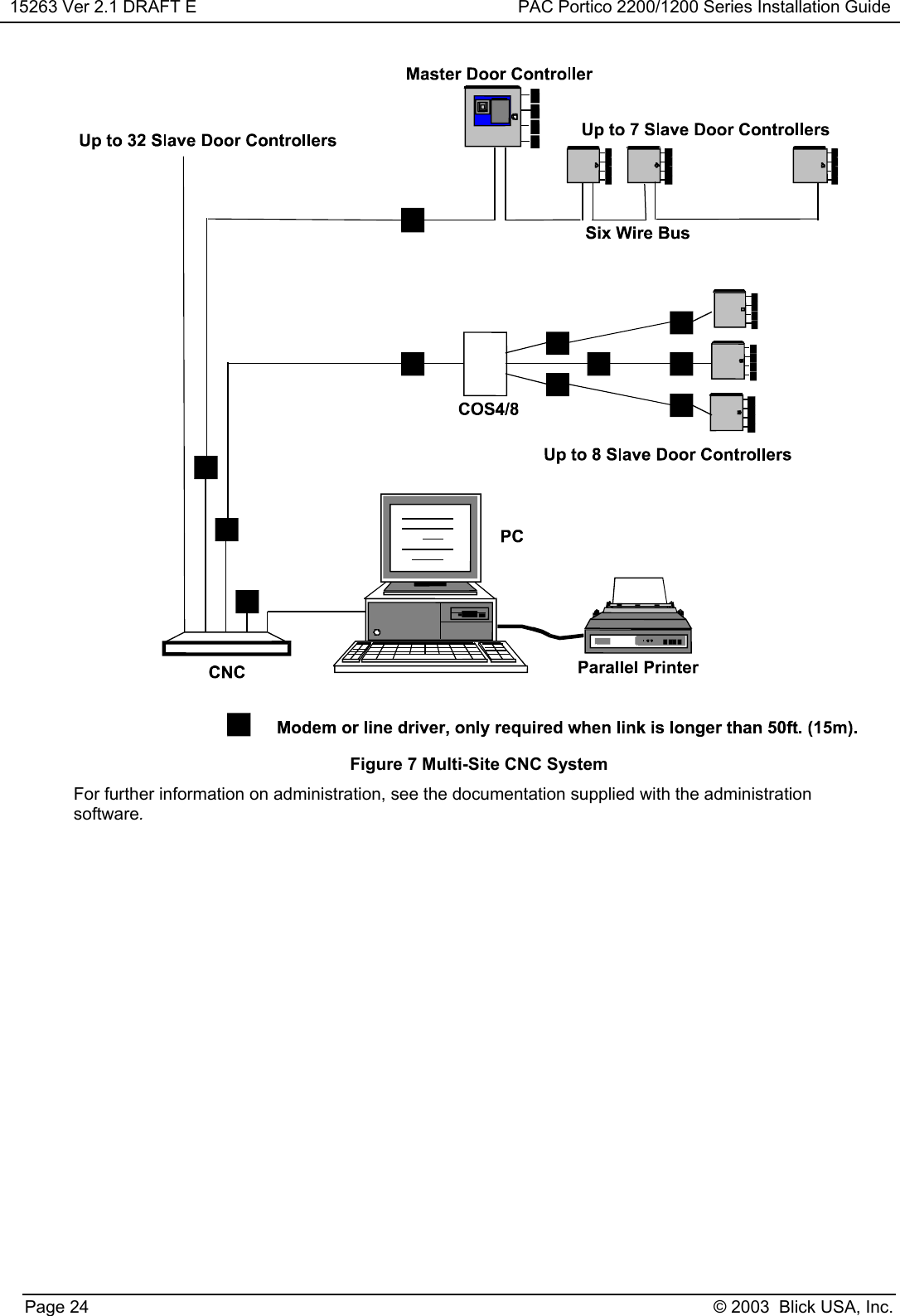 15263 Ver 2.1 DRAFT E PAC Portico 2200/1200 Series Installation GuidePage 24 © 2003  Blick USA, Inc.Figure 7 Multi-Site CNC SystemFor further information on administration, see the documentation supplied with the administrationsoftware.