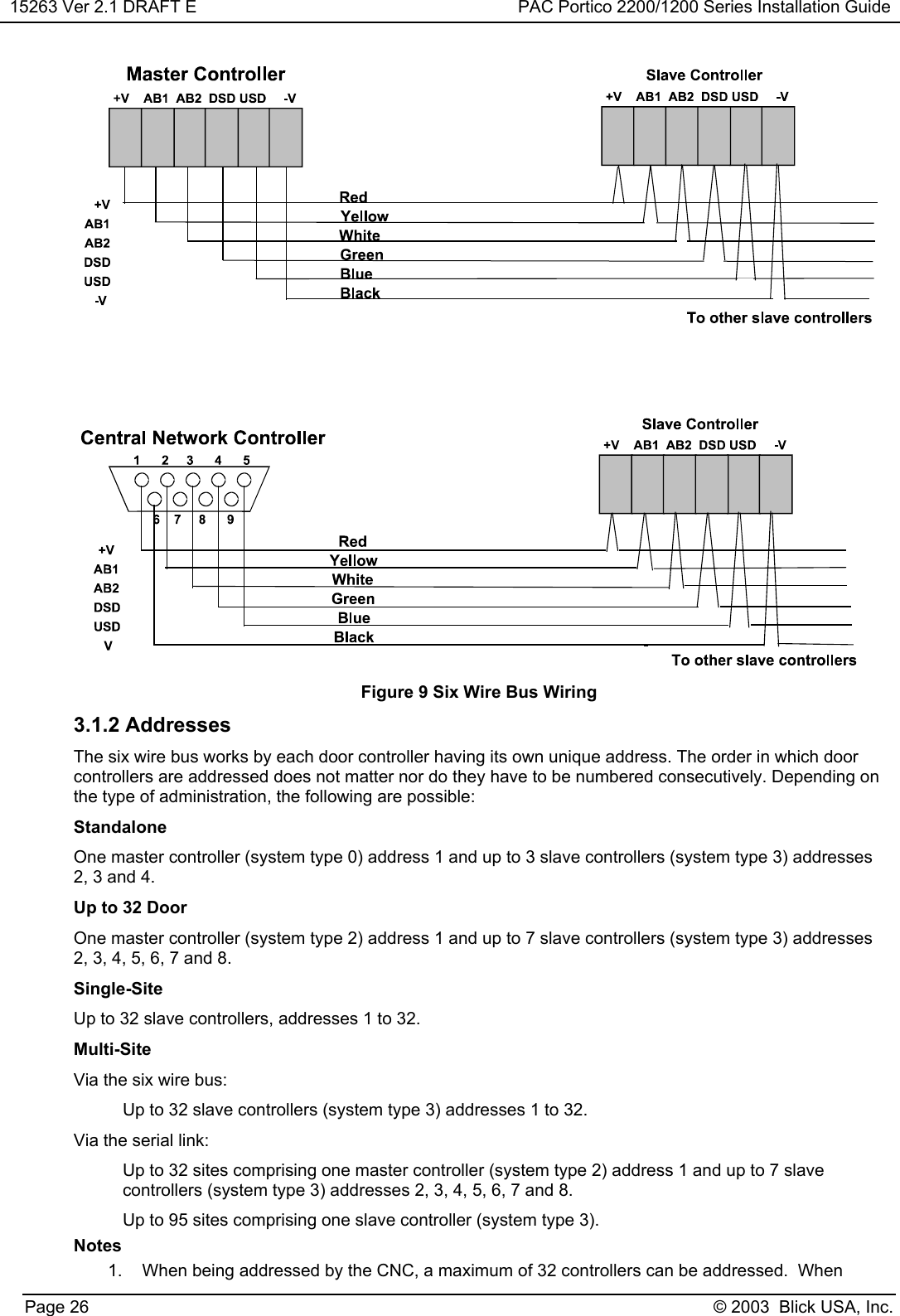 15263 Ver 2.1 DRAFT E PAC Portico 2200/1200 Series Installation GuidePage 26 © 2003  Blick USA, Inc.Figure 9 Six Wire Bus Wiring3.1.2 AddressesThe six wire bus works by each door controller having its own unique address. The order in which doorcontrollers are addressed does not matter nor do they have to be numbered consecutively. Depending onthe type of administration, the following are possible:StandaloneOne master controller (system type 0) address 1 and up to 3 slave controllers (system type 3) addresses2, 3 and 4.Up to 32 DoorOne master controller (system type 2) address 1 and up to 7 slave controllers (system type 3) addresses2, 3, 4, 5, 6, 7 and 8.Single-SiteUp to 32 slave controllers, addresses 1 to 32.Multi-SiteVia the six wire bus:Up to 32 slave controllers (system type 3) addresses 1 to 32.Via the serial link:Up to 32 sites comprising one master controller (system type 2) address 1 and up to 7 slavecontrollers (system type 3) addresses 2, 3, 4, 5, 6, 7 and 8.Up to 95 sites comprising one slave controller (system type 3).Notes1.  When being addressed by the CNC, a maximum of 32 controllers can be addressed.  When