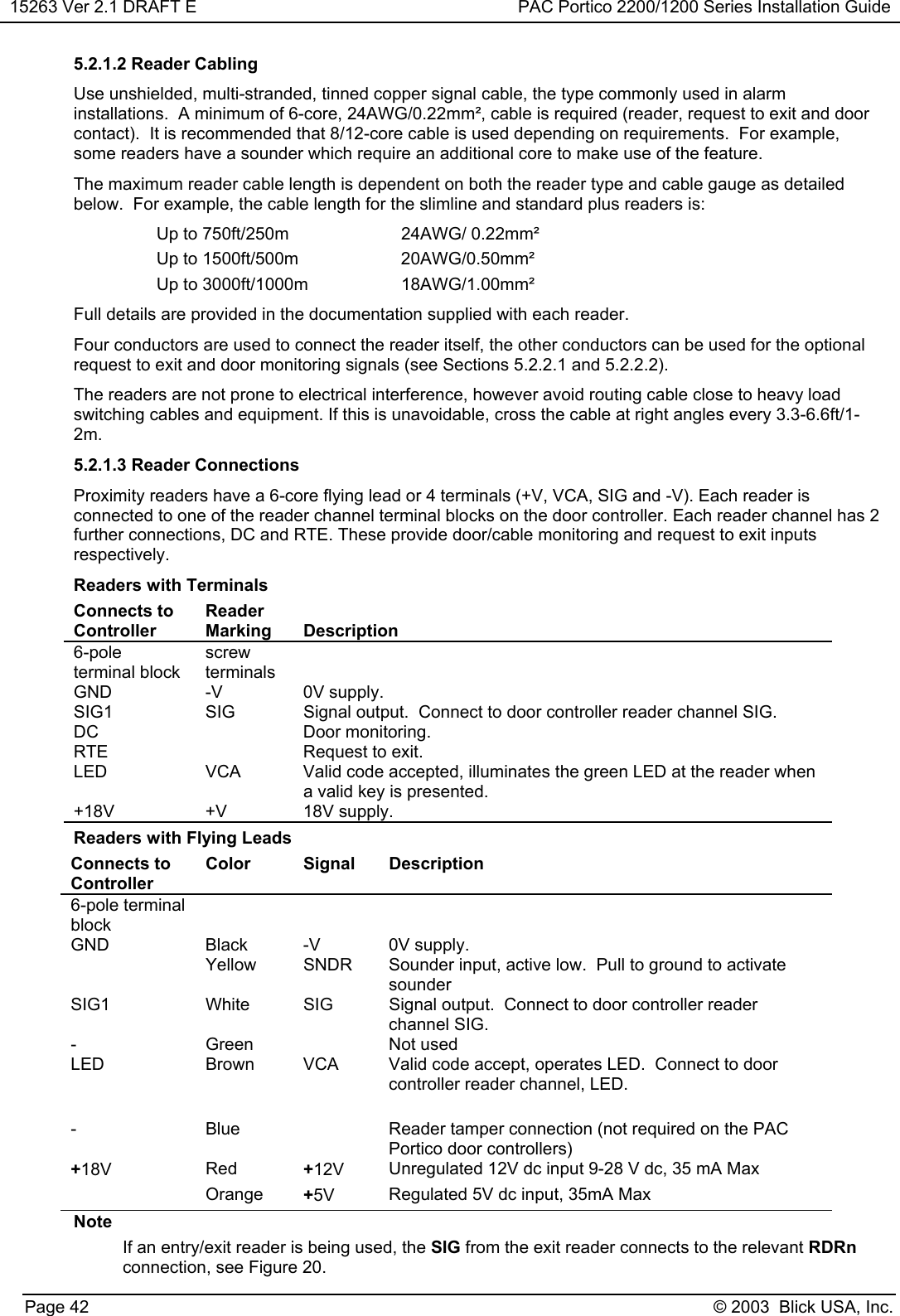 15263 Ver 2.1 DRAFT E PAC Portico 2200/1200 Series Installation GuidePage 42 © 2003  Blick USA, Inc.5.2.1.2 Reader CablingUse unshielded, multi-stranded, tinned copper signal cable, the type commonly used in alarminstallations.  A minimum of 6-core, 24AWG/0.22mm², cable is required (reader, request to exit and doorcontact).  It is recommended that 8/12-core cable is used depending on requirements.  For example,some readers have a sounder which require an additional core to make use of the feature.The maximum reader cable length is dependent on both the reader type and cable gauge as detailedbelow.  For example, the cable length for the slimline and standard plus readers is:Up to 750ft/250m 24AWG/ 0.22mm²Up to 1500ft/500m 20AWG/0.50mm²Up to 3000ft/1000m 18AWG/1.00mm²Full details are provided in the documentation supplied with each reader.Four conductors are used to connect the reader itself, the other conductors can be used for the optionalrequest to exit and door monitoring signals (see Sections 5.2.2.1 and 5.2.2.2).The readers are not prone to electrical interference, however avoid routing cable close to heavy loadswitching cables and equipment. If this is unavoidable, cross the cable at right angles every 3.3-6.6ft/1-2m.5.2.1.3 Reader ConnectionsProximity readers have a 6-core flying lead or 4 terminals (+V, VCA, SIG and -V). Each reader isconnected to one of the reader channel terminal blocks on the door controller. Each reader channel has 2further connections, DC and RTE. These provide door/cable monitoring and request to exit inputsrespectively.Readers with TerminalsConnects toControllerReaderMarking Description6-poleterminal blockscrewterminalsGND -V 0V supply.SIG1 SIG Signal output.  Connect to door controller reader channel SIG.DC Door monitoring.RTE Request to exit.LED VCA Valid code accepted, illuminates the green LED at the reader whena valid key is presented.+18V +V 18V supply.Readers with Flying LeadsConnects toControllerColor Signal Description6-pole terminalblockGND Black -V 0V supply.Yellow SNDR Sounder input, active low.  Pull to ground to activatesounderSIG1 White SIG Signal output.  Connect to door controller readerchannel SIG.- Green Not usedLED Brown VCA Valid code accept, operates LED.  Connect to doorcontroller reader channel, LED.- Blue Reader tamper connection (not required on the PACPortico door controllers)+18V Red +12V Unregulated 12V dc input 9-28 V dc, 35 mA MaxOrange +5V Regulated 5V dc input, 35mA MaxNoteIf an entry/exit reader is being used, the SIG from the exit reader connects to the relevant RDRnconnection, see Figure 20.