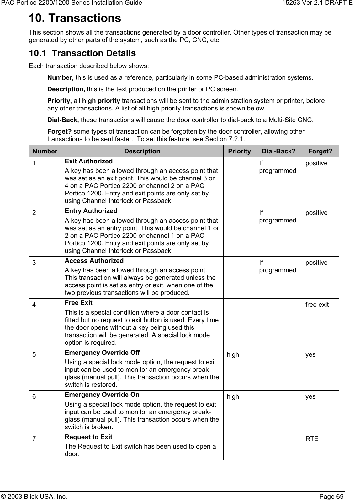 PAC Portico 2200/1200 Series Installation Guide 15263 Ver 2.1 DRAFT E© 2003 Blick USA, Inc. Page 6910. TransactionsThis section shows all the transactions generated by a door controller. Other types of transaction may begenerated by other parts of the system, such as the PC, CNC, etc.10.1  Transaction DetailsEach transaction described below shows:Number, this is used as a reference, particularly in some PC-based administration systems.Description, this is the text produced on the printer or PC screen.Priority, all high priority transactions will be sent to the administration system or printer, beforeany other transactions. A list of all high priority transactions is shown below.Dial-Back, these transactions will cause the door controller to dial-back to a Multi-Site CNC.Forget? some types of transaction can be forgotten by the door controller, allowing othertransactions to be sent faster.  To set this feature, see Section 7.2.1.Number Description Priority Dial-Back? Forget?1Exit AuthorizedA key has been allowed through an access point thatwas set as an exit point. This would be channel 3 or4 on a PAC Portico 2200 or channel 2 on a PACPortico 1200. Entry and exit points are only set byusing Channel Interlock or Passback.Ifprogrammedpositive2Entry AuthorizedA key has been allowed through an access point thatwas set as an entry point. This would be channel 1 or2 on a PAC Portico 2200 or channel 1 on a PACPortico 1200. Entry and exit points are only set byusing Channel Interlock or Passback.Ifprogrammedpositive3Access AuthorizedA key has been allowed through an access point.This transaction will always be generated unless theaccess point is set as entry or exit, when one of thetwo previous transactions will be produced.Ifprogrammedpositive4Free ExitThis is a special condition where a door contact isfitted but no request to exit button is used. Every timethe door opens without a key being used thistransaction will be generated. A special lock modeoption is required.free exit5Emergency Override OffUsing a special lock mode option, the request to exitinput can be used to monitor an emergency break-glass (manual pull). This transaction occurs when theswitch is restored.high yes6Emergency Override OnUsing a special lock mode option, the request to exitinput can be used to monitor an emergency break-glass (manual pull). This transaction occurs when theswitch is broken.high yes7Request to ExitThe Request to Exit switch has been used to open adoor.RTE