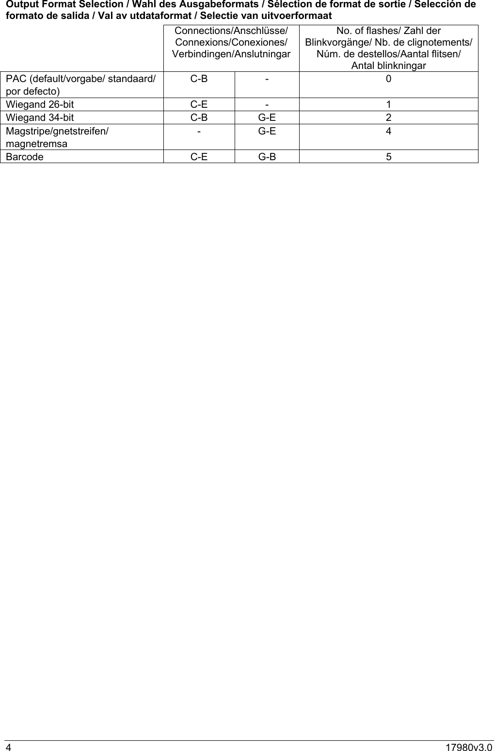 417980v3.0Output Format Selection / Wahl des Ausgabeformats / Sélection de format de sortie / Selección deformato de salida / Val av utdataformat / Selectie van uitvoerformaatConnections/Anschlüsse/Connexions/Conexiones/Verbindingen/AnslutningarNo. of flashes/ Zahl derBlinkvorgänge/ Nb. de clignotements/Núm. de destellos/Aantal flitsen/Antal blinkningarPAC (default/vorgabe/ standaard/por defecto)C-B - 0Wiegand 26-bit C-E - 1Wiegand 34-bit C-B G-E 2Magstripe/gnetstreifen/magnetremsa-G-E 4Barcode C-E G-B 5