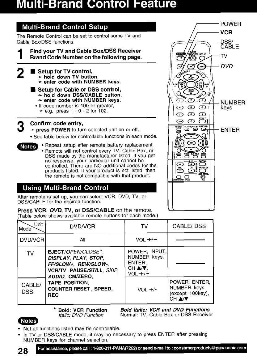 PANASONIC DVD/VCR Combo Manual L0208212