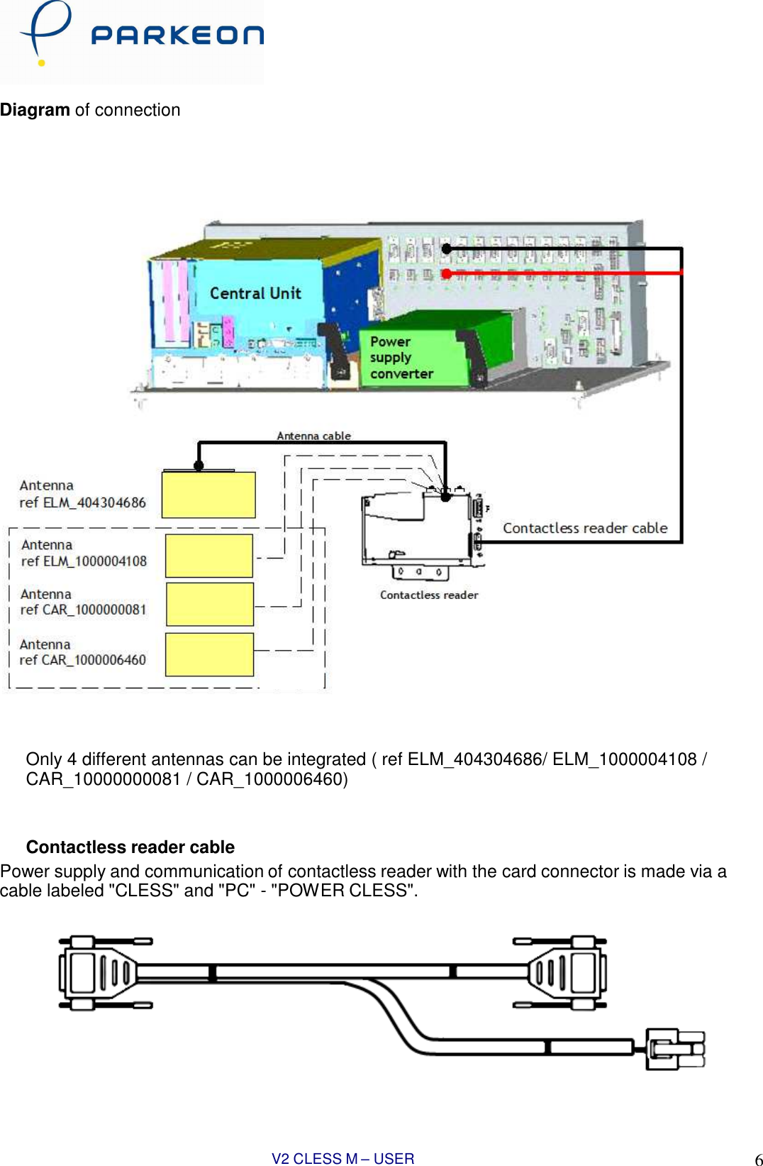 V2 CLESS M – USER MANUAL 6    Diagram of connection        cess      Only 4 different antennas can be integrated ( ref ELM_404304686/ ELM_1000004108 / CAR_10000000081 / CAR_1000006460)   Contactless reader cable Power supply and communication of contactless reader with the card connector is made via a cable labeled &quot;CLESS&quot; and &quot;PC&quot; - &quot;POWER CLESS&quot;.       