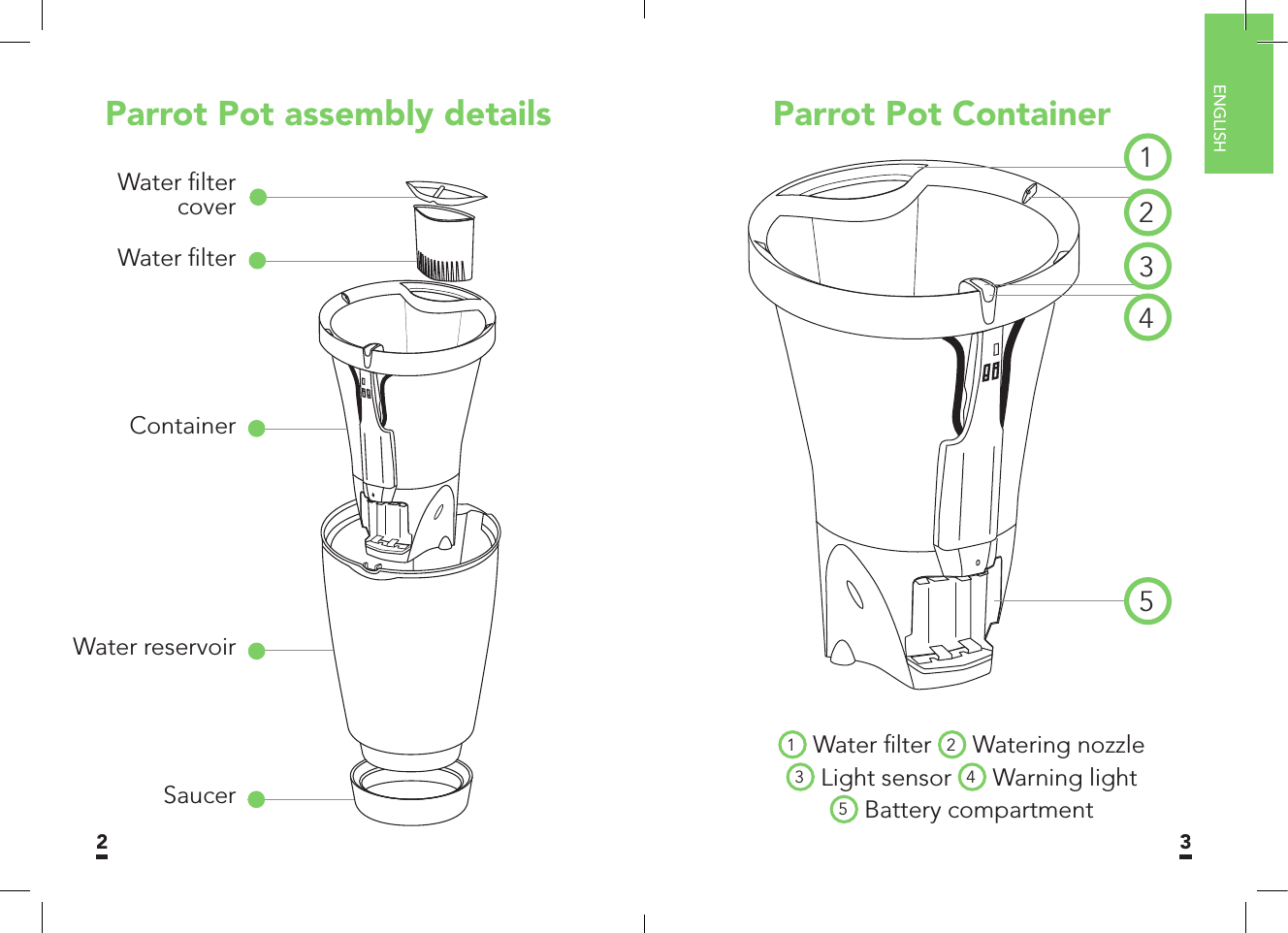 ENGLISH2 3ContainerWater ﬁlter coverWater reservoirSaucerParrot Pot assembly detailsWater ﬁlter1 Water ﬁlter 2 Watering nozzle3 Light sensor  4 Warning light5 Battery compartment12435Parrot Pot Container