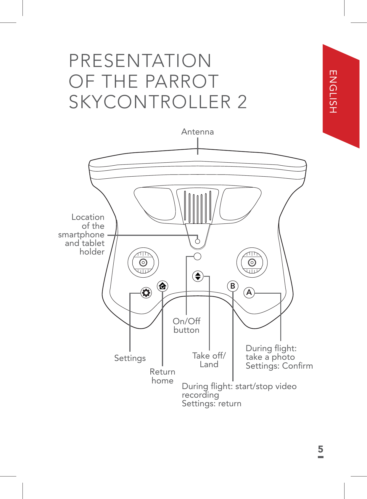 5ENGLISHPRESENTATION OF THE PARROT SKYCONTROLLER 2BAAntennaLocation of the smartphone and tablet holderOn/Off buttonReturn homeTake off/LandDuring ﬂight: start/stop video  recordingSettings: returnDuring ﬂight:  take a photoSettings: ConﬁrmSettings