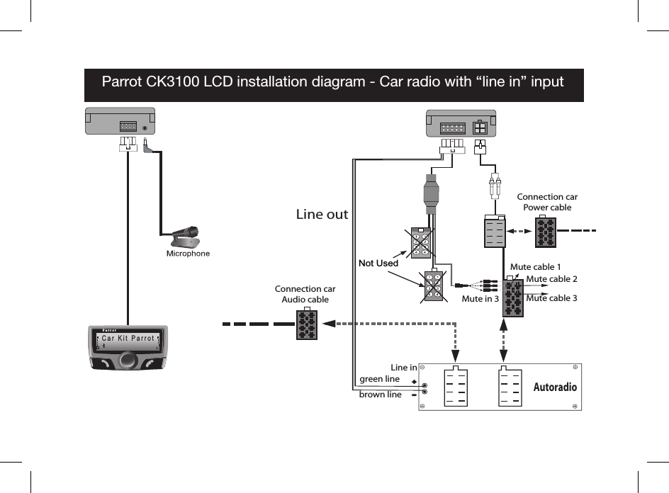 Parrot CK3100 LCD installation diagram - Car radio with “line in” inputConnection carPower cableParrotCar Kit ParrotAutoradioLine outConnection carAudio cableNot Usedgreen linebrown lineMute cable 1Mute cable 2Mute cable 3Mute in 3Line in