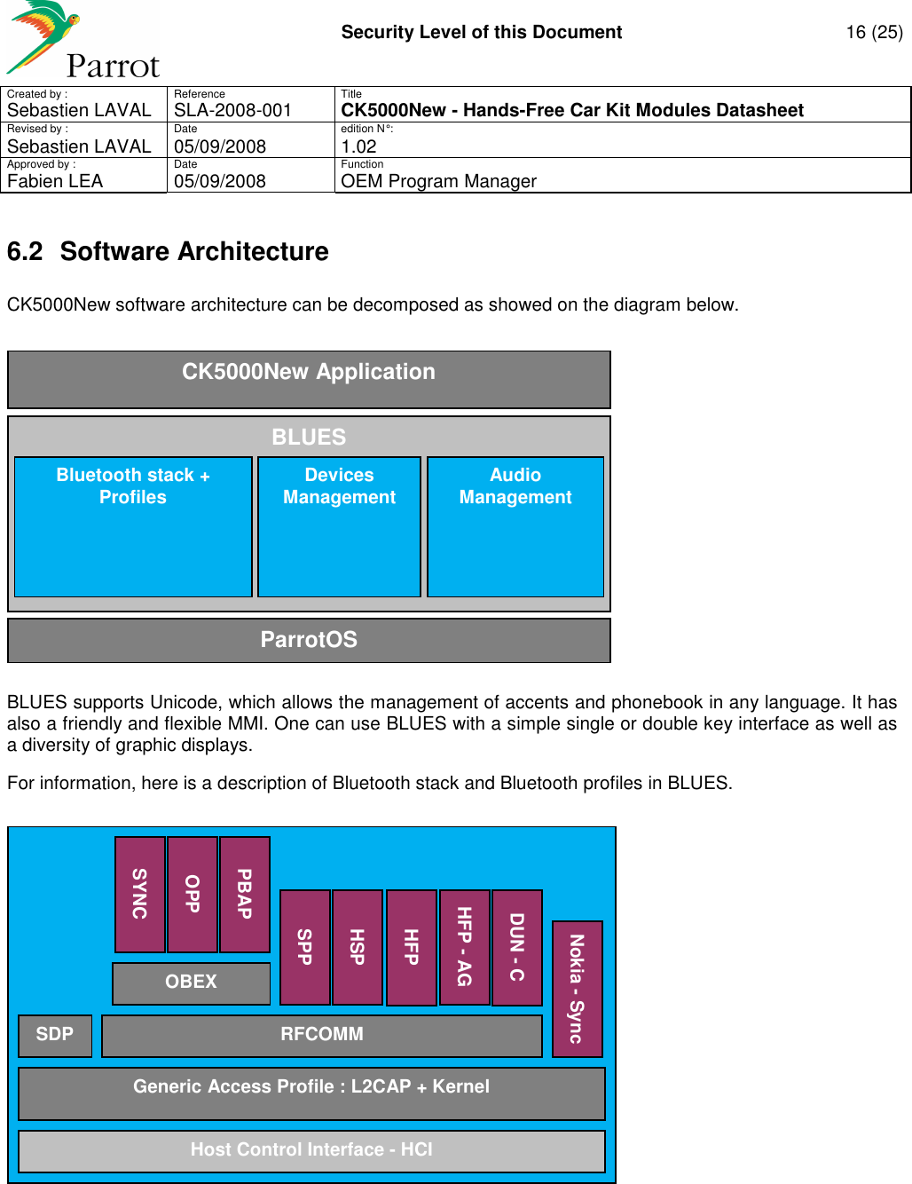     Security Level of this Document  16 (25) Created by :  Reference  Title Sebastien LAVAL   SLA-2008-001 CK5000New - Hands-Free Car Kit Modules Datasheet Revised by :  Date  edition N° : Sebastien LAVAL  05/09/2008  1.02 Approved by :  Date  Function     Fabien LEA  05/09/2008  OEM Program Manager   6.2  Software Architecture CK5000New software architecture can be decomposed as showed on the diagram below.   BLUES supports Unicode, which allows the management of accents and phonebook in any language. It has also a friendly and flexible MMI. One can use BLUES with a simple single or double key interface as well as a diversity of graphic displays. For information, here is a description of Bluetooth stack and Bluetooth profiles in BLUES.   BLUES Bluetooth stack + Profiles ParrotOS CK5000New Application Devices  Management Audio  Management Host Control Interface - HCI Generic Access Profile : L2CAP + Kernel RFCOMM SDP OBEX PBAP SPP HSP HFP HFP - AG DUN - C OPP SYNC Nokia - Sync 