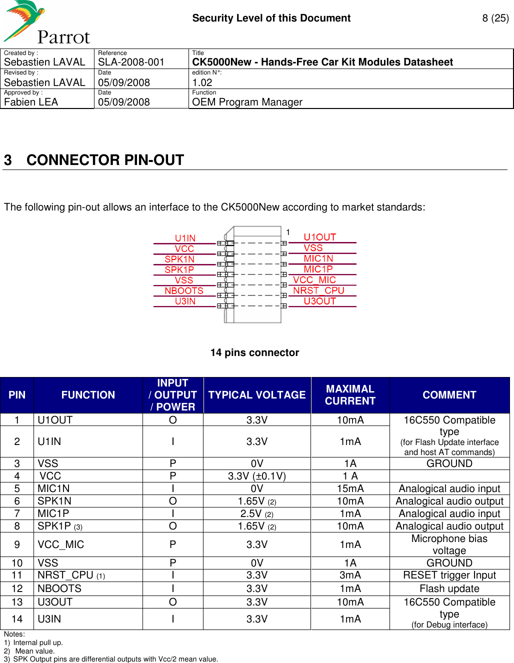     Security Level of this Document  8 (25) Created by :  Reference  Title Sebastien LAVAL   SLA-2008-001 CK5000New - Hands-Free Car Kit Modules Datasheet Revised by :  Date  edition N° : Sebastien LAVAL  05/09/2008  1.02 Approved by :  Date  Function     Fabien LEA  05/09/2008  OEM Program Manager   3  CONNECTOR PIN-OUT  The following pin-out allows an interface to the CK5000New according to market standards:        14 pins connector  PIN  FUNCTION INPUT / OUTPUT / POWER  TYPICAL VOLTAGE MAXIMAL CURRENT  COMMENT 1  U1OUT  O  3.3V  10mA  16C550 Compatible type (for Flash Update interface and host AT commands) 2  U1IN  I  3.3V  1mA 3  VSS   P  0V  1A  GROUND 4  VCC   P  3.3V (±0.1V)  1 A   5  MIC1N  I  0V  15mA  Analogical audio input 6  SPK1N   O  1.65V (2)  10mA  Analogical audio output 7  MIC1P   I  2.5V (2)  1mA  Analogical audio input 8  SPK1P (3)  O  1.65V (2)  10mA  Analogical audio output 9  VCC_MIC  P  3.3V  1mA  Microphone bias voltage 10  VSS   P  0V  1A  GROUND 11  NRST_CPU (1)  I  3.3V  3mA  RESET trigger Input 12  NBOOTS  I  3.3V  1mA  Flash update 13  U3OUT  O  3.3V  10mA  16C550 Compatible type  (for Debug interface) 14  U3IN  I  3.3V  1mA Notes:   1) Internal pull up. 2)  Mean value. 3) SPK Output pins are differential outputs with Vcc/2 mean value.  1 