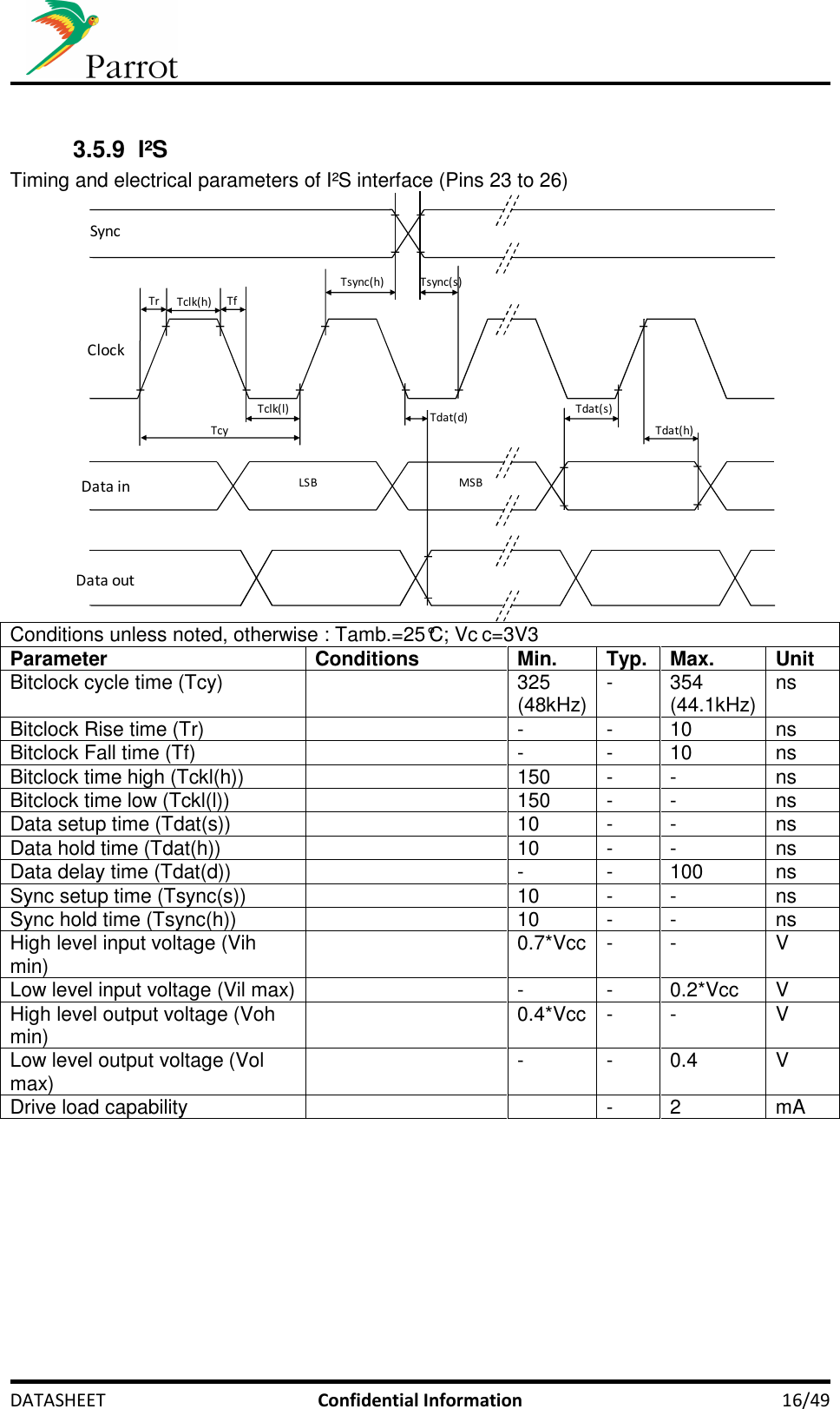     DATASHEET  Confidential Information  16/49  3.5.9  I²S Timing and electrical parameters of I²S interface (Pins 23 to 26) TcyTclk(l)Tr TfTclk(h)LSB MSBTdat(s)Tdat(h)Tsync(h) Tsync(s)Tdat(d)ClockSyncData inData out Conditions unless noted, otherwise : Tamb.=25°C; Vc c=3V3 Parameter Conditions Min. Typ. Max. Unit Bitclock cycle time (Tcy)    325 (48kHz) -  354 (44.1kHz) ns Bitclock Rise time (Tr)    -  -  10  ns Bitclock Fall time (Tf)    -  -  10  ns Bitclock time high (Tckl(h))    150  -  -  ns Bitclock time low (Tckl(l))    150  -  -  ns Data setup time (Tdat(s))    10  -  -  ns Data hold time (Tdat(h))    10  -  -  ns Data delay time (Tdat(d))    -  -  100  ns Sync setup time (Tsync(s))    10  -  -  ns Sync hold time (Tsync(h))    10  -  -  ns High level input voltage (Vih min)    0.7*Vcc -  -  V Low level input voltage (Vil max)   -  -  0.2*Vcc  V High level output voltage (Voh min)    0.4*Vcc -  -  V Low level output voltage (Vol max)    -  -  0.4  V Drive load capability      -  2  mA  