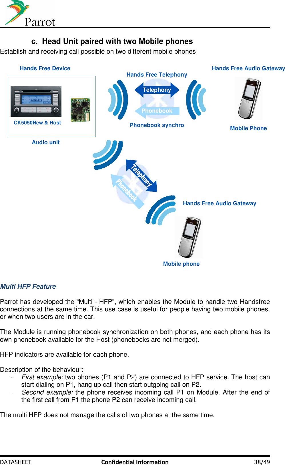     DATASHEET  Confidential Information  38/49 c.  Head Unit paired with two Mobile phones  Establish and receiving call possible on two different mobile phones   Hands Free Audio Gateway Hands Free DeviceMobile PhoneAudio unitHands Free TelephonyTelephonyPhonebookPhonebook synchroMobile phone Hands Free Audio Gateway CK5050New &amp; Host  Multi HFP Feature  Parrot has developed the “Multi - HFP”, which enables the Module to handle two Handsfree connections at the same time. This use case is useful for people having two mobile phones, or when two users are in the car.   The Module is running phonebook synchronization on both phones, and each phone has its own phonebook available for the Host (phonebooks are not merged).   HFP indicators are available for each phone.   Description of the behaviour: - First example: two phones (P1 and P2) are connected to HFP service. The host can start dialing on P1, hang up call then start outgoing call on P2. - Second example: the phone receives incoming call P1 on Module. After the end of the first call from P1 the phone P2 can receive incoming call.   The multi HFP does not manage the calls of two phones at the same time.  