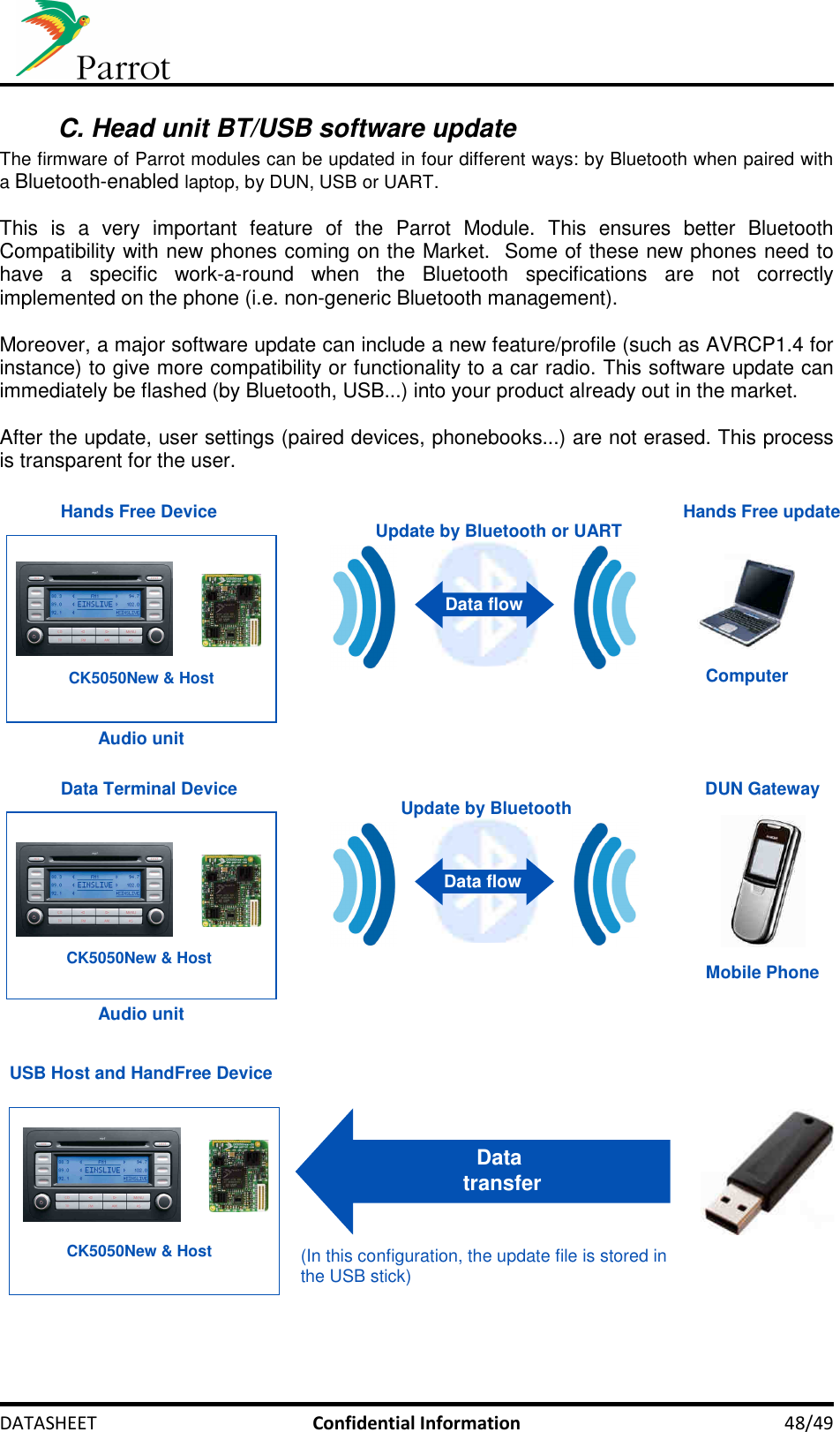     DATASHEET  Confidential Information  48/49 C. Head unit BT/USB software update The firmware of Parrot modules can be updated in four different ways: by Bluetooth when paired with a Bluetooth-enabled laptop, by DUN, USB or UART.  This  is  a  very  important  feature  of  the  Parrot  Module.  This  ensures  better  Bluetooth Compatibility with new phones coming on the Market.  Some of these new phones need to have  a  specific  work-a-round  when  the  Bluetooth  specifications  are  not  correctly implemented on the phone (i.e. non-generic Bluetooth management).  Moreover, a major software update can include a new feature/profile (such as AVRCP1.4 for instance) to give more compatibility or functionality to a car radio. This software update can immediately be flashed (by Bluetooth, USB...) into your product already out in the market.   After the update, user settings (paired devices, phonebooks...) are not erased. This process is transparent for the user.   Hands Free update Hands Free DeviceComputerAudio unitCK5050New &amp; Host Update by Bluetooth or UARTData flow   DUN Gateway Data Terminal DeviceMobile PhoneAudio unitCK5050New &amp; Host Data flowUpdate by Bluetooth  USB Host and HandFree DeviceData  transfer (In this configuration, the update file is stored in the USB stick) CK5050New &amp; Host  