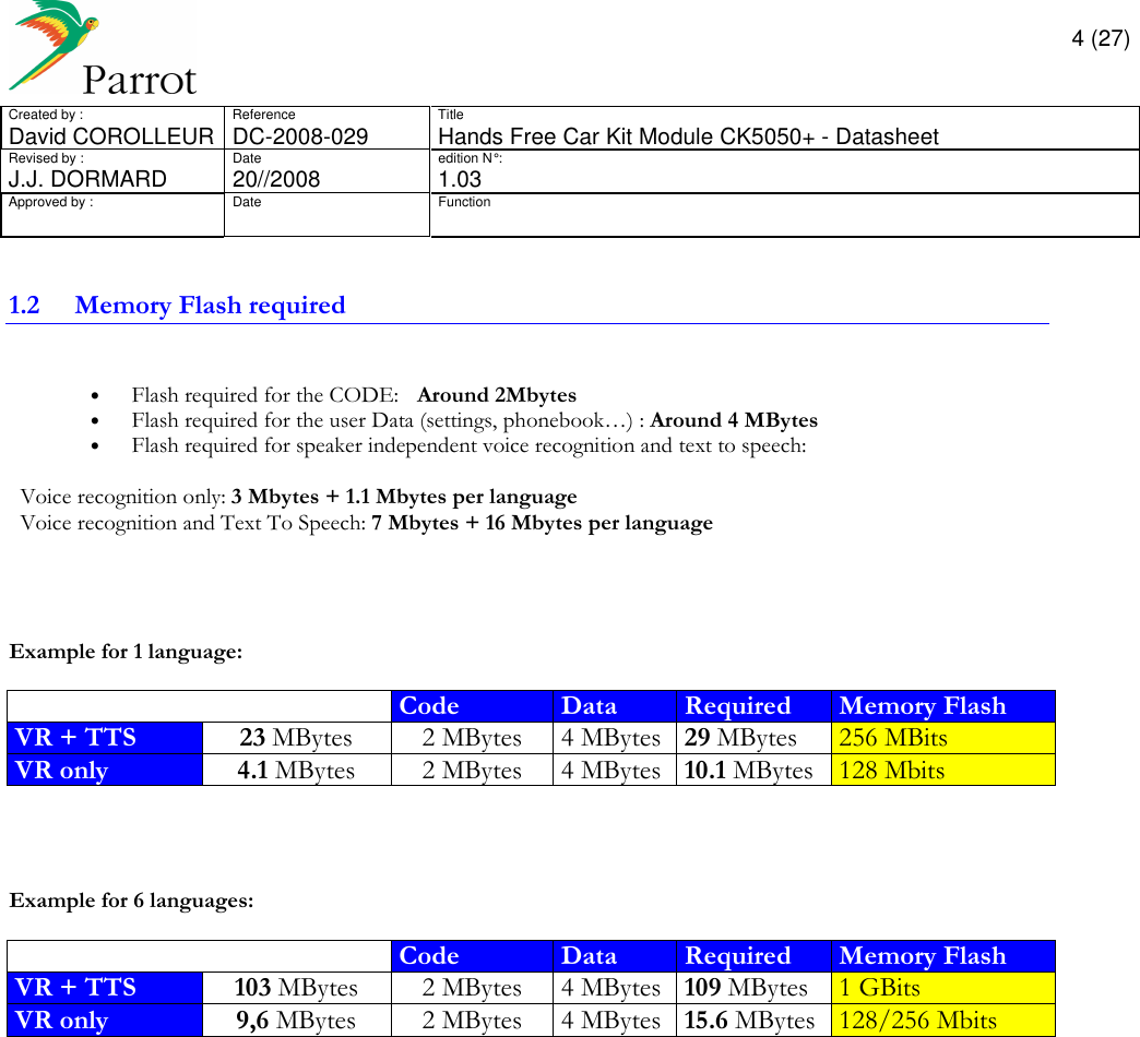       4 (27) Created by :  Reference  Title David COROLLEUR  DC-2008-029  Hands Free Car Kit Module CK5050+ - Datasheet  Revised by :  Date  edition N° :  J.J. DORMARD  20//2008   1.03 Approved by :  Date  Function                  1.2 Memory Flash required  • Flash required for the CODE:   Around 2Mbytes • Flash required for the user Data (settings, phonebook…) : Around 4 MBytes • Flash required for speaker independent voice recognition and text to speech:    Voice recognition only: 3 Mbytes + 1.1 Mbytes per language   Voice recognition and Text To Speech: 7 Mbytes + 16 Mbytes per language     Example for 1 language:   Code  Data  Required  Memory Flash  VR + TTS  23 MBytes  2 MBytes  4 MBytes 29 MBytes  256 MBits VR only  4.1 MBytes  2 MBytes  4 MBytes 10.1 MBytes 128 Mbits     Example for 6 languages:   Code  Data  Required  Memory Flash  VR + TTS  103 MBytes  2 MBytes  4 MBytes 109 MBytes  1 GBits VR only  9,6 MBytes  2 MBytes  4 MBytes 15.6 MBytes 128/256 Mbits   