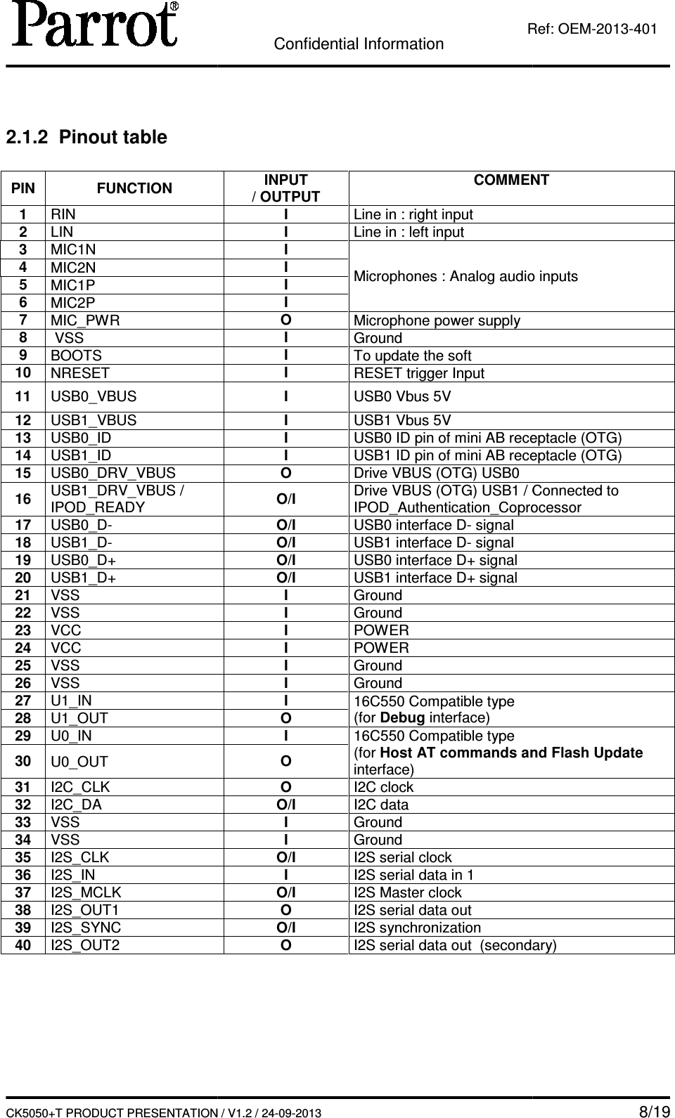   CK5050+T PRODUCT PRESENTATION 2.1.2  Pinout table  PIN  FUNCTION 1 RIN 2 LIN 3  MIC1N 4 MIC2N 5 MIC1P 6 MIC2P 7 MIC_PWR 8  VSS 9 BOOTS 10 NRESET 11  USB0_VBUS 12 USB1_VBUS 13 USB0_ID 14 USB1_ID 15 USB0_DRV_VBUS 16  USB1_DRV_VBUS / IPOD_READY 17 USB0_D- 18 USB1_D- 19 USB0_D+ 20 USB1_D+ 21 VSS 22 VSS 23 VCC 24 VCC 25 VSS 26 VSS 27 U1_IN 28 U1_OUT 29 U0_IN 30  U0_OUT 31 I2C_CLK 32 I2C_DA 33 VSS 34 VSS 35 I2S_CLK 36 I2S_IN 37 I2S_MCLK 38 I2S_OUT1 39 I2S_SYNC 40 I2S_OUT2    Confidential Information CK5050+T PRODUCT PRESENTATION / V1.2 / 24-09-2013  Ref: INPUT / OUTPUT COMMENT I Line in : right input I Line in : left input I Microphones : Analog audio inputsI I I O Microphone power supply I Ground I To update the soft I RESET trigger Input  I  USB0 Vbus 5V I USB1 Vbus 5V I USB0 ID pin of mini AB receptacle (OTG)I USB1 ID pin of mini AB receptacle (OTG)O Drive VBUS (OTG) USB0 O/I  Drive VBUS (OTG) USB1 / Connected to IPOD_Authentication_CoprocessorO/I USB0 interface D- signal O/I USB1 interface D- signal O/I USB0 interface D+ signal O/I USB1 interface D+ signal I Ground I Ground I POWER I POWER I Ground I Ground I 16C550 Compatible type (for Debug interface) O I 16C550 Compatible type (for Host AT commands and Flash Updateinterface) O O I2C clock O/I I2C data I Ground I Ground O/I I2S serial clock I I2S serial data in 1 O/I I2S Master clock O I2S serial data out O/I I2S synchronization O I2S serial data out  (secondary)   8/19 Ref: OEM-2013-401 COMMENT : Analog audio inputs USB0 ID pin of mini AB receptacle (OTG) USB1 ID pin of mini AB receptacle (OTG) Connected to IPOD_Authentication_Coprocessor Host AT commands and Flash Update data out  (secondary) 