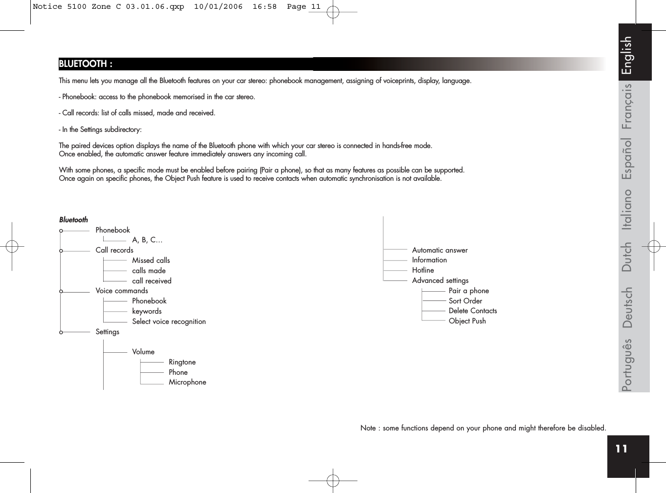 11BLUETOOTH :This menu lets you manage all the Bluetooth features on your car stereo: phonebook management, assigning of voiceprints, display, language.- Phonebook: access to the phonebook memorised in the car stereo.- Call records: list of calls missed, made and received.- In the Settings subdirectory: The paired devices option displays the name of the Bluetooth phone with which your car stereo is connected in hands-free mode.Once enabled, the automatic answer feature immediately answers any incoming call.With some phones, a specific mode must be enabled before pairing (Pair a phone), so that as many features as possible can be supported.Once again on specific phones, the Object Push feature is used to receive contacts when automatic synchronisation is not available.Note : some functions depend on your phone and might therefore be disabled.Bluetootho PhonebookA, B, C…o Call recordsMissed callscalls madecall receivedo Voice commandsPhonebookkeywordsSelect voice recognitiono SettingsVolumeRingtonePhoneMicrophoneAutomatic answerInformationHotlineAdvanced settingsPair a phone Sort OrderDelete ContactsObject PushFrançaisEspañolItalianoDeutschPortuguês Dutch EnglishNotice 5100 Zone C 03.01.06.qxp  10/01/2006  16:58  Page 11