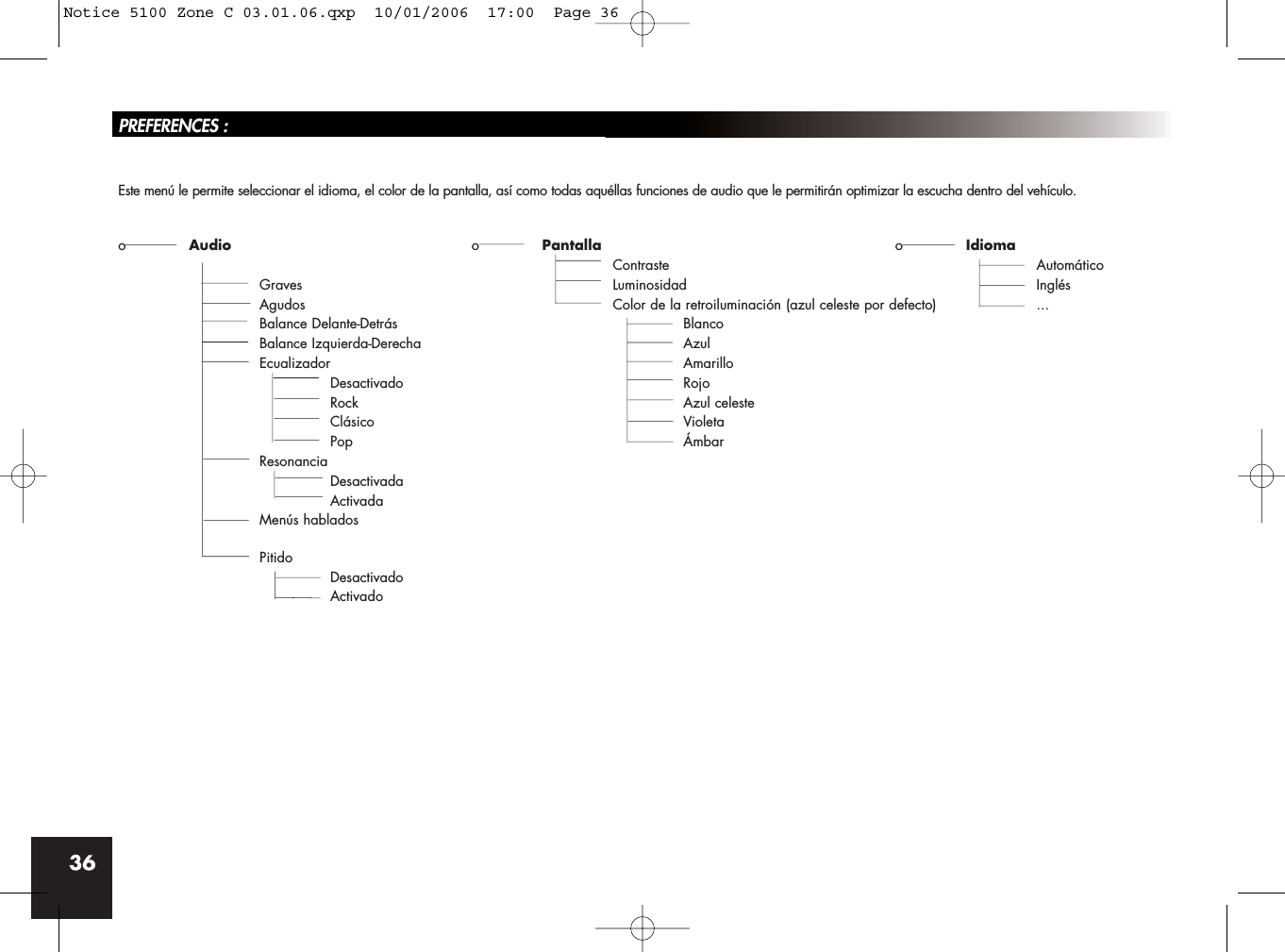 36PREFERENCES :Este menú le permite seleccionar el idioma, el color de la pantalla, así como todas aquéllas funciones de audio que le permitirán optimizar la escucha dentro del vehículo.oAudio oPantalla oIdiomaContraste AutomáticoGraves Luminosidad InglésAgudos Color de la retroiluminación (azul celeste por defecto) ...Balance Delante-Detrás BlancoBalance Izquierda-Derecha AzulEcualizador AmarilloDesactivado RojoRock Azul celesteClásico VioletaPop ÁmbarResonanciaDesactivadaActivadaMenús habladosPitidoDesactivadoActivadoNotice 5100 Zone C 03.01.06.qxp  10/01/2006  17:00  Page 36