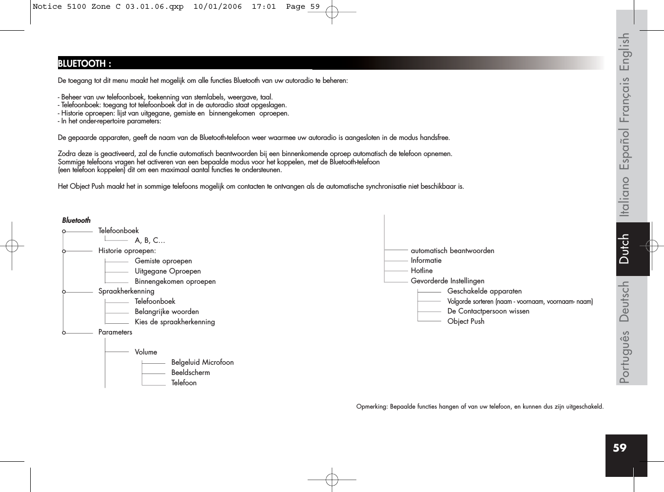 59BLUETOOTH :De toegang tot dit menu maakt het mogelijk om alle functies Bluetooth van uw autoradio te beheren:- Beheer van uw telefoonboek, toekenning van stemlabels, weergave, taal.- Telefoonboek: toegang tot telefoonboek dat in de autoradio staat opgeslagen.- Historie oproepen: lijst van uitgegane, gemiste en  binnengekomen  oproepen.- In het onder-repertoire parameters: De gepaarde apparaten, geeft de naam van de Bluetooth-telefoon weer waarmee uw autoradio is aangesloten in de modus handsfree.Zodra deze is geactiveerd, zal de functie automatisch beantwoorden bij een binnenkomende oproep automatisch de telefoon opnemen.Sommige telefoons vragen het activeren van een bepaalde modus voor het koppelen, met de Bluetooth-telefoon (een telefoon koppelen) dit om een maximaal aantal functies te ondersteunen.Het Object Push maakt het in sommige telefoons mogelijk om contacten te ontvangen als de automatische synchronisatie niet beschikbaar is.Opmerking: Bepaalde functies hangen af van uw telefoon, en kunnen dus zijn uitgeschakeld.Bluetootho TelefoonboekA, B, C…o Historie oproepen:Gemiste oproepenUitgegane OproepenBinnengekomen oproepeno Spraakherkenning TelefoonboekBelangrijke woordenKies de spraakherkenningo ParametersVolumeBelgeluid MicrofoonBeeldschermTelefoonautomatisch beantwoorden InformatieHotlineGevorderde InstellingenGeschakelde apparaten Volgorde sorteren (naam - voornaam, voornaam- naam)De Contactpersoon wissenObject PushFrançais EnglishEspañolItalianoDeutschPortuguês DutchNotice 5100 Zone C 03.01.06.qxp  10/01/2006  17:01  Page 59