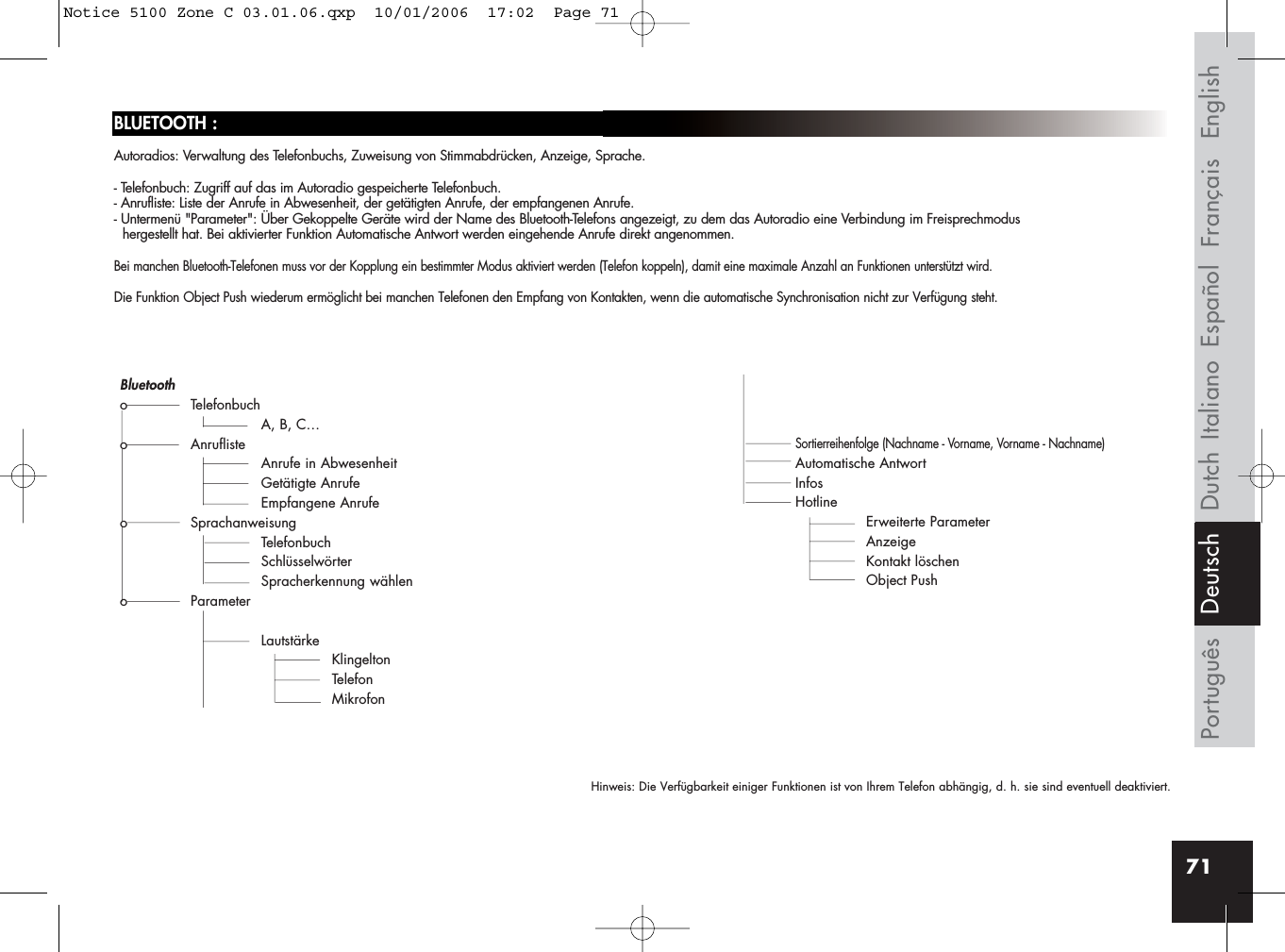 71BLUETOOTH :Autoradios: Verwaltung des Telefonbuchs, Zuweisung von Stimmabdrücken, Anzeige, Sprache.- Telefonbuch: Zugriff auf das im Autoradio gespeicherte Telefonbuch.- Anrufliste: Liste der Anrufe in Abwesenheit, der getätigten Anrufe, der empfangenen Anrufe.- Untermenü &quot;Parameter&quot;: Über Gekoppelte Geräte wird der Name des Bluetooth-Telefons angezeigt, zu dem das Autoradio eine Verbindung im Freisprechmodushergestellt hat. Bei aktivierter Funktion Automatische Antwort werden eingehende Anrufe direkt angenommen.Bei manchen Bluetooth-Telefonen muss vor der Kopplung ein bestimmter Modus aktiviert werden (Telefon koppeln), damit eine maximale Anzahl an Funktionen unterstützt wird.Die Funktion Object Push wiederum ermöglicht bei manchen Telefonen den Empfang von Kontakten, wenn die automatische Synchronisation nicht zur Verfügung steht.Hinweis: Die Verfügbarkeit einiger Funktionen ist von Ihrem Telefon abhängig, d. h. sie sind eventuell deaktiviert.Bluetootho TelefonbuchA, B, C…o AnruflisteAnrufe in AbwesenheitGetätigte AnrufeEmpfangene Anrufeo SprachanweisungTelefonbuchSchlüsselwörterSpracherkennung wähleno ParameterLautstärkeKlingeltonTelefonMikrofonSortierreihenfolge (Nachname - Vorname, Vorname - Nachname)Automatische AntwortInfosHotlineErweiterte ParameterAnzeigeKontakt löschenObject PushFrançais EnglishEspañolItalianoPortuguês DutchDeutschNotice 5100 Zone C 03.01.06.qxp  10/01/2006  17:02  Page 71