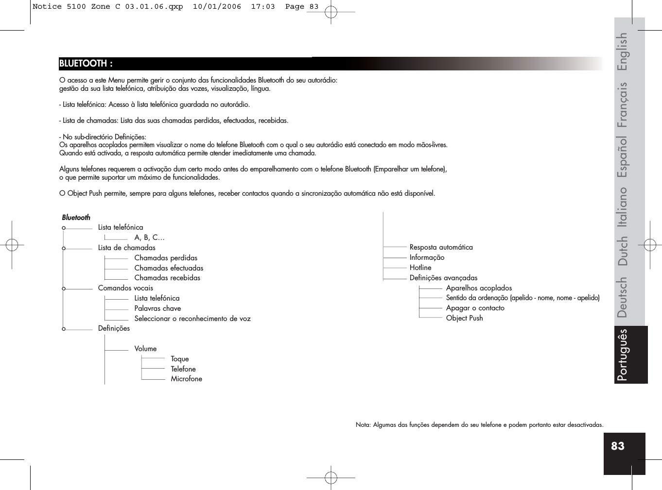 83BLUETOOTH :O acesso a este Menu permite gerir o conjunto das funcionalidades Bluetooth do seu autorádio: gestão da sua lista telefónica, atribuição das vozes, visualização, língua.- Lista telefónica: Acesso à lista telefónica guardada no autorádio.- Lista de chamadas: Lista das suas chamadas perdidas, efectuadas, recebidas.- No sub-directório Definições:Os aparelhos acoplados permitem visualizar o nome do telefone Bluetooth com o qual o seu autorádio está conectado em modo mãos-livres.Quando está activada, a resposta automática permite atender imediatamente uma chamada.Alguns telefones requerem a activação dum certo modo antes do emparelhamento com o telefone Bluetooth (Emparelhar um telefone),o que permite suportar um máximo de funcionalidades.O Object Push permite, sempre para alguns telefones, receber contactos quando a sincronização automática não está disponível.Nota: Algumas das funções dependem do seu telefone e podem portanto estar desactivadas.Bluetootho Lista telefónicaA, B, C…o Lista de chamadasChamadas perdidasChamadas efectuadasChamadas recebidaso Comandos vocaisLista telefónicaPalavras chaveSeleccionar o reconhecimento de vozo DefiniçõesVolumeToqueTelefoneMicrofoneResposta automáticaInformaçãoHotlineDefinições avançadasAparelhos acoplados Sentido da ordenação (apelido - nome, nome - apelido)Apagar o contactoObject PushFrançais EnglishEspañolItalianoDeutsch DutchPortuguêsNotice 5100 Zone C 03.01.06.qxp  10/01/2006  17:03  Page 83