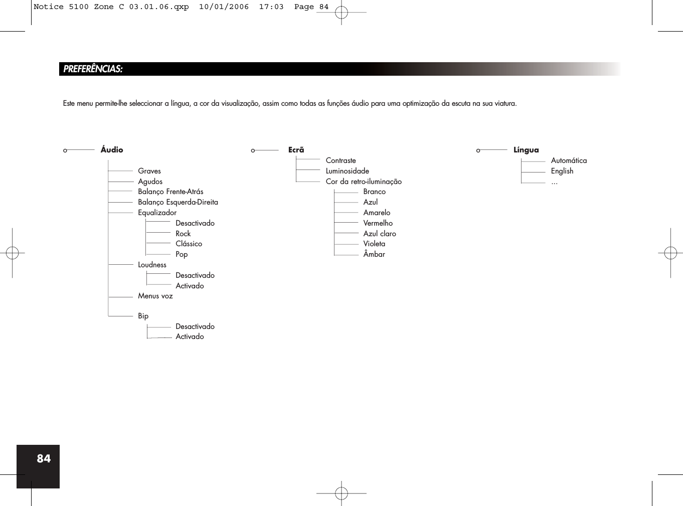 84PREFERÊNCIAS:Este menu permite-lhe seleccionar a língua, a cor da visualização, assim como todas as funções áudio para uma optimização da escuta na sua viatura.oÁudio oEcrã oLínguaContraste AutomáticaGraves Luminosidade EnglishAgudos  Cor da retro-iluminação ...Balanço Frente-Atrás BrancoBalanço Esquerda-Direita AzulEqualizador AmareloDesactivado VermelhoRock Azul claroClássico VioletaPop ÂmbarLoudnessDesactivadoActivadoMenus vozBipDesactivadoActivadoNotice 5100 Zone C 03.01.06.qxp  10/01/2006  17:03  Page 84