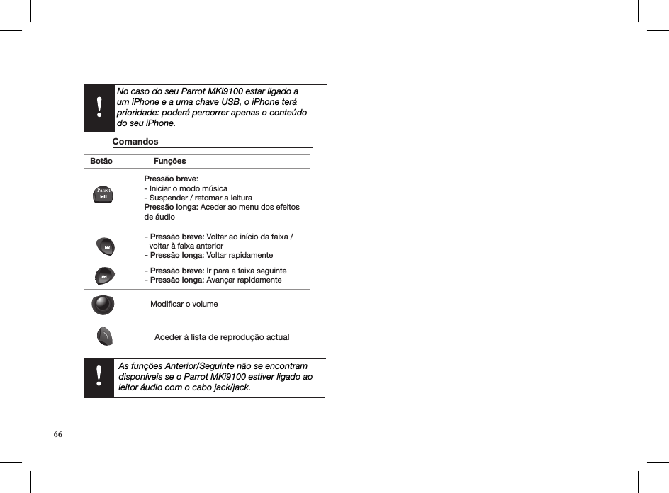   Comandos       As funções Anterior/Seguinte não se encontram disponíveis se o Parrot MKi9100 estiver ligado ao leitor áudio com o cabo jack/jack.Botão FunçõesPressão breve: - Iniciar o modo música- Suspender / retomar a leituraPressão longa: Aceder ao menu dos efeitos de áudio - Pressão breve: Voltar ao início da faixa /   voltar à faixa anterior- Pressão longa: Voltar rapidamente- Pressão breve: Ir para a faixa seguinte- Pressão longa: Avançar rapidamente Modificar o volumeAceder à lista de reprodução actualNo caso do seu Parrot MKi9100 estar ligado aum iPhone e a uma chave USB, o iPhone teráprioridade: poderá percorrer apenas o conteúdodo seu iPhone.66