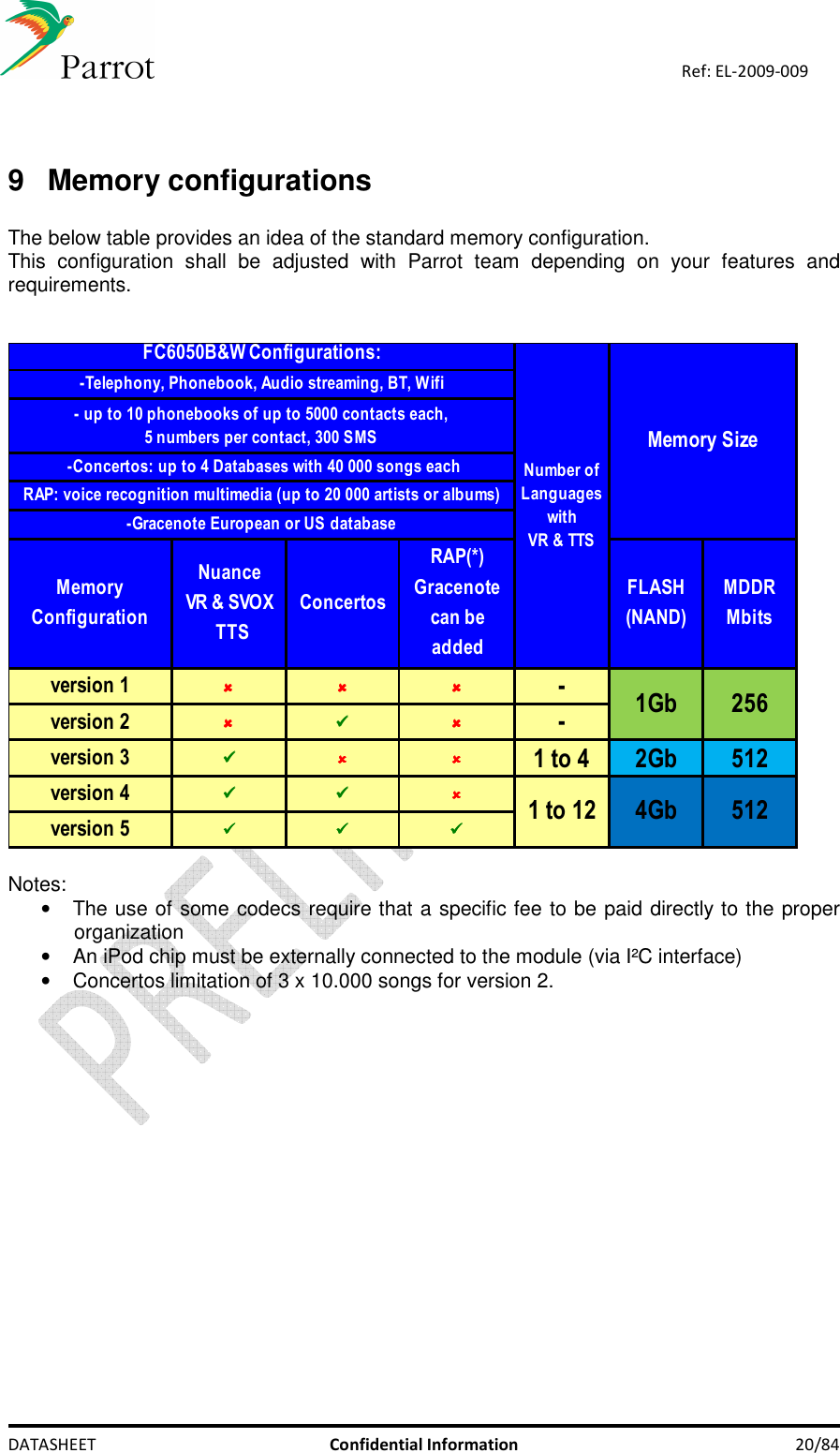    DATASHEET  Confidential Information  20/84 Ref: EL-2009-009   9  Memory configurations  The below table provides an idea of the standard memory configuration. This  configuration  shall  be  adjusted  with  Parrot  team  depending  on  your  features  and requirements.    MemoryConfigurationNuanceVR &amp; SVOX TTSConcertosRAP(*)Gracenote can be addedFLASH(NAND)MDDRMbitsversion 1  -version 2-version 3 1 to 4 2Gb 512version 4 version 5  2561Gb5124Gb1 to 12FC6050B&amp;W Configurations: Number of Languages with VR &amp; TTSMemory Size-Telephony, Phonebook, Audio streaming, BT, Wifi- up to 10 phonebooks of up to 5000 contacts each, 5 numbers per contact, 300 SMS -Concertos: up to 4 Databases with 40 000 songs eachRAP: voice recognition multimedia (up to 20 000 artists or albums) -Gracenote European or US database  Notes:  •  The use of some codecs require that a specific fee to be paid directly to the proper organization •  An iPod chip must be externally connected to the module (via I²C interface) •  Concertos limitation of 3 x 10.000 songs for version 2.  