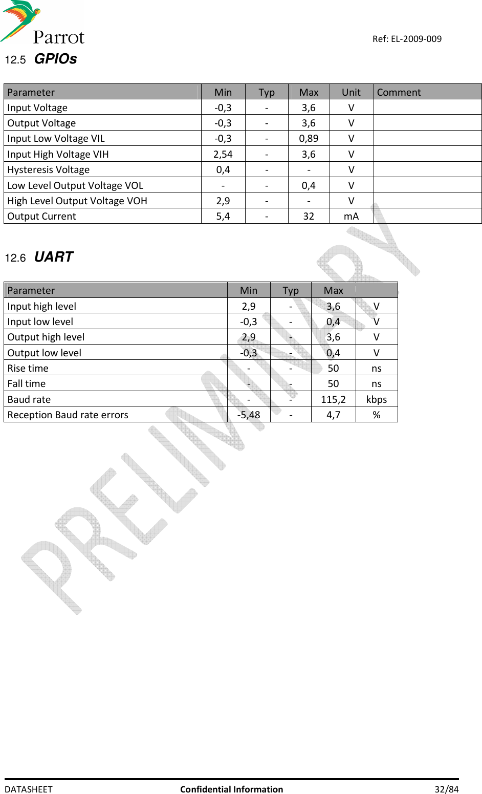    DATASHEET  Confidential Information  32/84 Ref: EL-2009-009 12.5 GPIOs  Parameter  Min  Typ  Max  Unit  Comment Input Voltage  -0,3  -  3,6  V    Output Voltage  -0,3  -  3,6  V    Input Low Voltage VIL  -0,3  -  0,89  V    Input High Voltage VIH  2,54  -  3,6  V    Hysteresis Voltage  0,4  -  -  V    Low Level Output Voltage VOL  -  -  0,4  V    High Level Output Voltage VOH  2,9  -  -  V    Output Current  5,4  -  32  mA     12.6 UART  Parameter  Min  Typ  Max    Input high level  2,9  -  3,6  V Input low level  -0,3  -  0,4  V Output high level  2,9  -  3,6  V Output low level  -0,3  -  0,4  V Rise time  -  -  50  ns Fall time  -  -  50  ns Baud rate  -  -  115,2  kbps Reception Baud rate errors  -5,48  -  4,7  %    