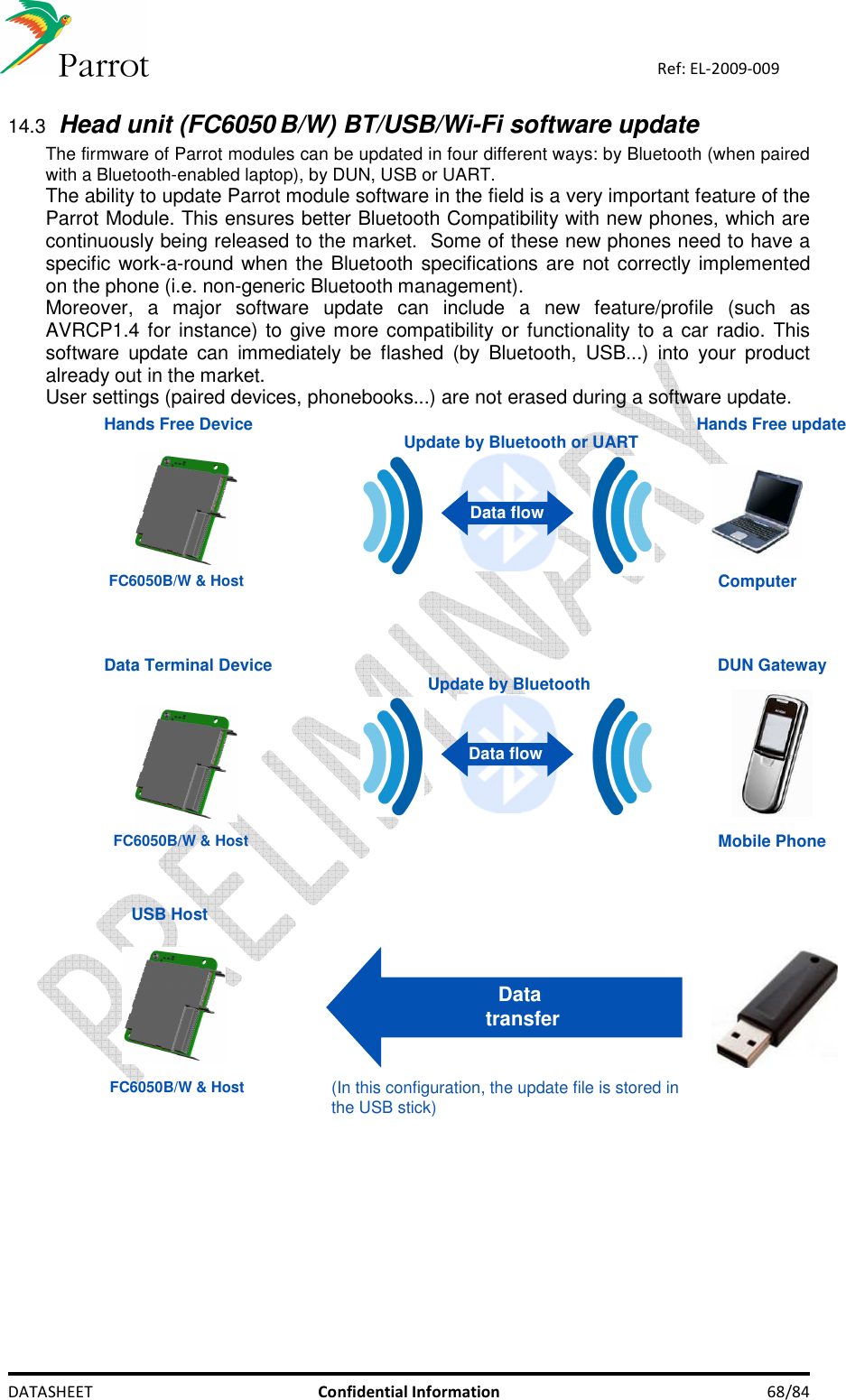    DATASHEET  Confidential Information  68/84 Ref: EL-2009-009 14.3 Head unit (FC6050 B/W) BT/USB/Wi-Fi software update The firmware of Parrot modules can be updated in four different ways: by Bluetooth (when paired with a Bluetooth-enabled laptop), by DUN, USB or UART. The ability to update Parrot module software in the field is a very important feature of the Parrot Module. This ensures better Bluetooth Compatibility with new phones, which are continuously being released to the market.  Some of these new phones need to have a specific work-a-round when the Bluetooth specifications are not correctly implemented on the phone (i.e. non-generic Bluetooth management). Moreover,  a  major  software  update  can  include  a  new  feature/profile  (such  as AVRCP1.4 for instance) to  give more compatibility or functionality to a car radio. This software  update  can  immediately  be  flashed  (by  Bluetooth,  USB...)  into  your  product already out in the market.  User settings (paired devices, phonebooks...) are not erased during a software update.   Hands Free update Hands Free DeviceComputerUpdate by Bluetooth or UARTData flow FC6050B/W &amp; Host  DUN Gateway Data Terminal DeviceMobile PhoneData flowUpdate by BluetoothFC6050B/W &amp; Host  USB Host Data  transfer (In this configuration, the update file is stored in the USB stick) FC6050B/W &amp; Host 