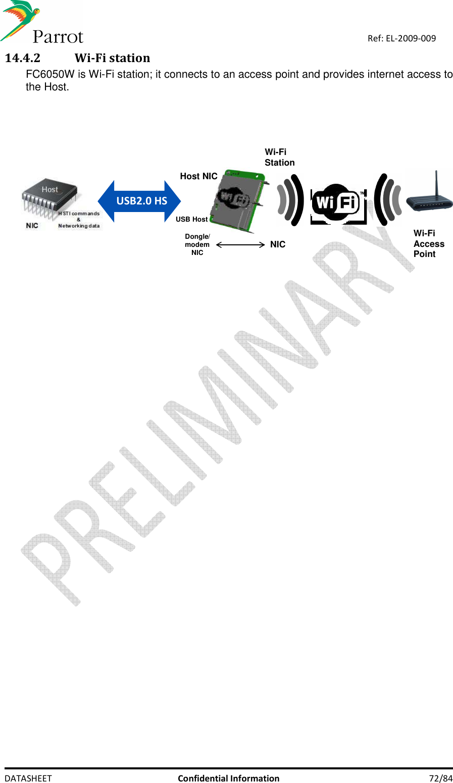    DATASHEET  Confidential Information  72/84 Ref: EL-2009-009 14.4.2 Wi-Fi station FC6050W is Wi-Fi station; it connects to an access point and provides internet access to the Host.    Wi-Fi Station USB HostHost Dongle/modem NIC NIC Host NIC Wi-Fi  Access Point USB2.0 HS 