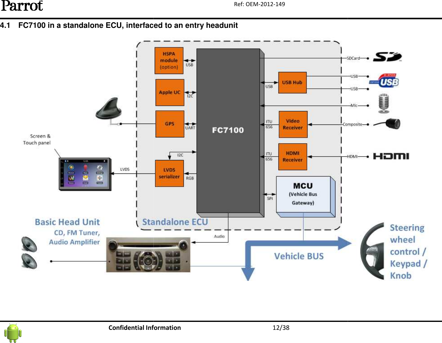   Confidential Information4.1 FC7100 in a standalone ECU, interfaced to an entry headunit Information  12/38 Ref: OEM-2012-149 FC7100 in a standalone ECU, interfaced to an entry headunit    