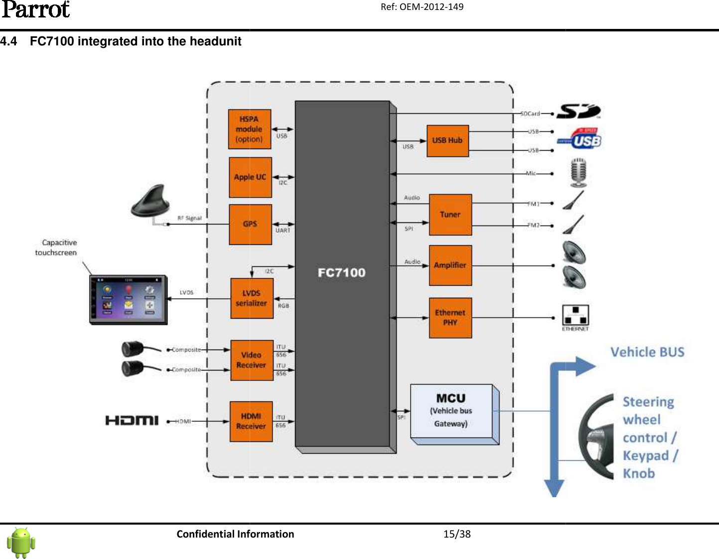   Confidential Information4.4  FC7100 integrated into the headunit Information 15/38 Ref: OEM-2012-149     