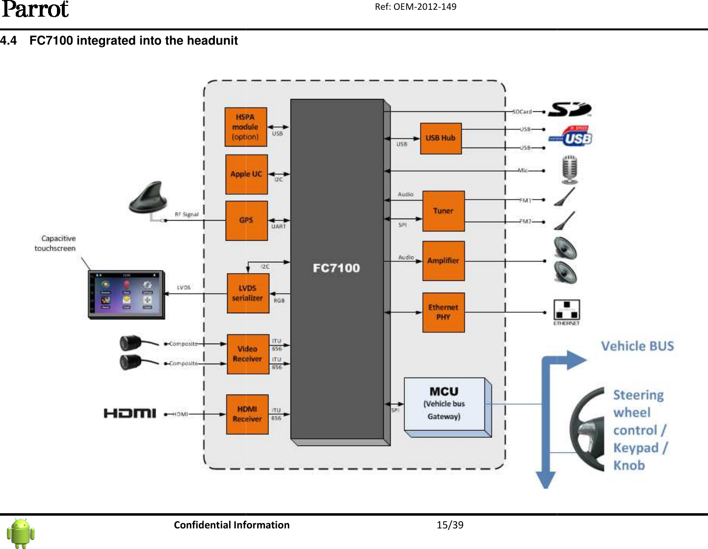   Confidential Information4.4  FC7100 integrated into the headunit Information 15/39 Ref: OEM-2012-149     