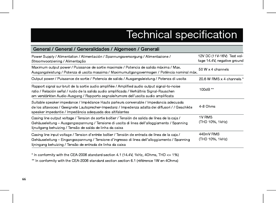 12V DC (11V-16V)  Test vol-tage 14.4V, negative groundPower Supply / Alimentation / Alimentación / Spannungsversorgung / Alimentazione /  Stroomvoorziening / Alimentação Suitable speaker impedance / Impédance Hauts parleurs convenable / Impedancia adecuada  de los altavoces / Geeignete Lautsprecher-Impedanz / Impedenza adatta dei diffusori / / Geschikte speaker impedantie / Impedância adequada dos altifalantesMaximum output power / Puissance de sortie maximale / Potencia de salida máxima / Max.  Ausgangsleistung / Potenza di uscita massima / Maximumuitgangsvermogen / Potência nominal máx.Casing line output voltage / Tension de sortie boîtier / Tensión de salida de línea de la caja /  Gehäuseleitung – Ausgangsspannung / Tensione di uscita di linea dell’alloggiamento / Spanning  lijnuitgang behuizing / Tensão de saída de linha da caixaCasing line input voltage / Tension d’entrée boîtier / Tensión de entrada de línea de la caja /  Gehäuseleitung – Eingangsspannung / Tensione d’ingresso di linea dell’alloggiamento / Spanning  lijningang behuizing / Tensão de entrada de linha da caixa 50 W x 4 channels4-8 Ohms1V RMS  (THD 10%, 1kHz)440mV RMS  (THD 10%, 1kHz)General / General / Generalidades / Algemeen / Generali Output power / Puissance de sortie / Potencia de salida / Ausgangsleistung / Potenza di uscita  20.6 W RMS x 4 channels ** In conformity with the CEA-2006 standard section 4.1 (14.4V, 1kHz, 4Ohms, THD &lt;= 1%) ** In conformity with the CEA-2006 standard section section 6.1 (référence 1W en 4Ohms) Rapport signal sur bruit de la sortie audio ampliée / Amplied audio output signal-to-noise  ratio / Relación señal / ruido de la salida audio amplicada / Verhältnis Signal-Rauschen  am verstärkten Audio-Ausgang / Rapporto segnale/rumore dell’uscita audio amplicata100dB **66Technical speciﬁcation 