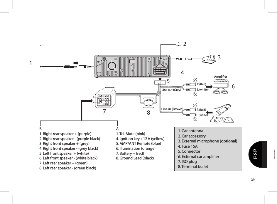 291. Car antenna2. Car accessory3. External microphone (optional) 4. Fuse 15A5. Connector6. External car amplifier7. ISO plug8. Terminal bullet BAB.1. Right rear speaker + (purple)2. Right rear speaker - (purple black)3. Right front speaker + (grey)4. Right front speaker - (grey black)5. Left front speaker + (white)6. Left front speaker - (white black)7. Left rear speaker + (green)8. Left rear speaker - (green black)A. 1. Te l. Mute (pink)4. Ignition key +12 V (yellow)5. AMP/ANT Remote (blue)6. Illumination (orange)7. Battery + (red)8. Ground Lead (black)Line out (Grey)Line in (Brown)78AmplifierR (Red)L (white)R (Red)L (white)