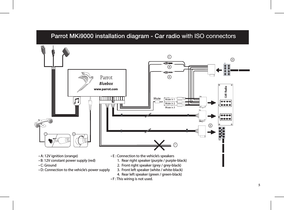     Parrot MKi9000 installation diagram - Car radio with ISO connectorswww.parrot.com• A: 12V ignition (orange)• B: 12V constant power supply (red)• C: Ground• D: Connection to the vehicle’s power supply• E : Connection to the vehicle’s speakers        1.  Rear right speaker (purple / purple-black)        2.  Front right speaker (grey / grey-black)        3.  Front left speaker (white / white-black)        4.  Rear left speaker (green / green-black)• F : This wiring is not used.5