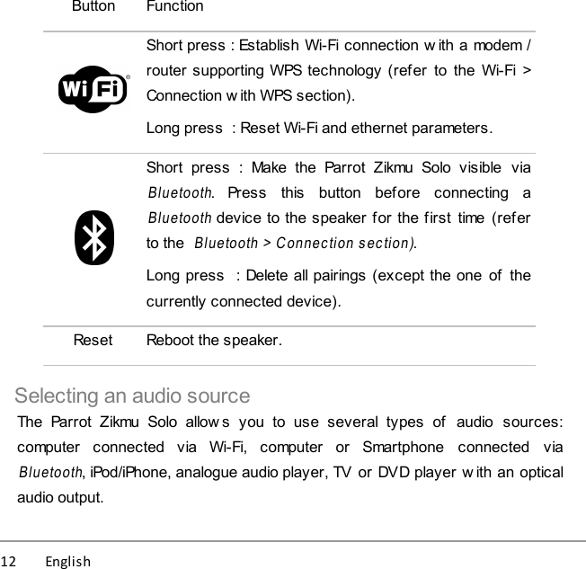 12          English ButtonFunctionShort press : Establish Wi-Fi connection w ith a modem /router supporting WPS technology (refer  to  the  Wi-Fi &gt;Connection w ith WPS section).Long press  : Reset Wi-Fi and ethernet parameters.Short  press  :  Make  the  Parrot  Zikmu  Solo  visible  viaBluetooth.  Press  this  button  before  connecting  aBluetooth device to the speaker for the first  time  (referto the  Bluetooth &gt; Connec tion section).Long press  : Delete all pairings (except the one of  thecurrently connected device). ResetReboot the speaker.Selecting an audio sourceThe  Parrot  Zikmu  Solo  allow s  you  to  use  several  types  of  audio  sources:computer  connected  via  Wi-Fi,  computer  or  Smartphone  connected  viaBluetooth, iPod/iPhone, analogue audio player, TV or DVD player w ith an opticalaudio output. 