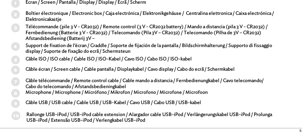 5Ecran / Screen / Pantalla / Display / Display / Ecrã / SchermBoîtier électronique / Electronic box / Caja electrónica / Elektronikgehäuse /  Centralina elettronica / Caixa electrónica /ElektronicakastjeTélécommande (pile 3 V - CR2032) / Remote control (3 V - CR2032 battery) / Mando a distancia (pila 3 V - CR2032) /Fernbedienung (Batterie 3 V - CR2032) / Telecomando (Pila 3V – CR2032) / Telecomando (Pilha de 3V – CR2032)Afstandsbediening (Batterij 3V –Support de fixation de l’écran / Craddle / Soporte de fijación de la pantalla / Bildschirmhalterung / Supporto di fissaggiodisplay / Suporte de fixação do ecrã / SchermsteunCâble ISO / ISO cable / Cable ISO / ISO-Kabel / Cavo ISO / Cabo ISO / ISO-kabelCâble écran / Screen cable / Cable pantalla / Displaykabel / Cavo display / Cabo do ecrã / SchermkabelCâble télécommande / Remote control cable / Cable mando a distancia / Fernbedienungkabel / Cavo telecomando/Cabo do telecomando / AfstandsbedieningkabelMicrophone / Microphone / Micrófono / Mikrofon / Microfono / Microfone / MicrofoonCâble USB / USB cable / Cable USB / USB-Kabel / Cavo USB / Cabo USB / USB-kabelRallonge USB-iPod / USB-iPod cable extension / Alargador cable USB-iPod / Verlängerungskabel USB-iPod / ProlungaUSB-iPod / Extensão USB-iPod / Verlengkabel USB-iPod