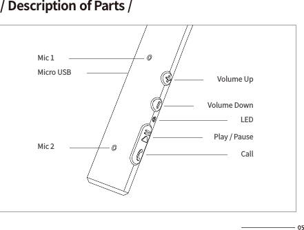 / Description of Parts /Mic 1Micro USBMic 2Volume UpVolume DownLEDPlay / PauseCall