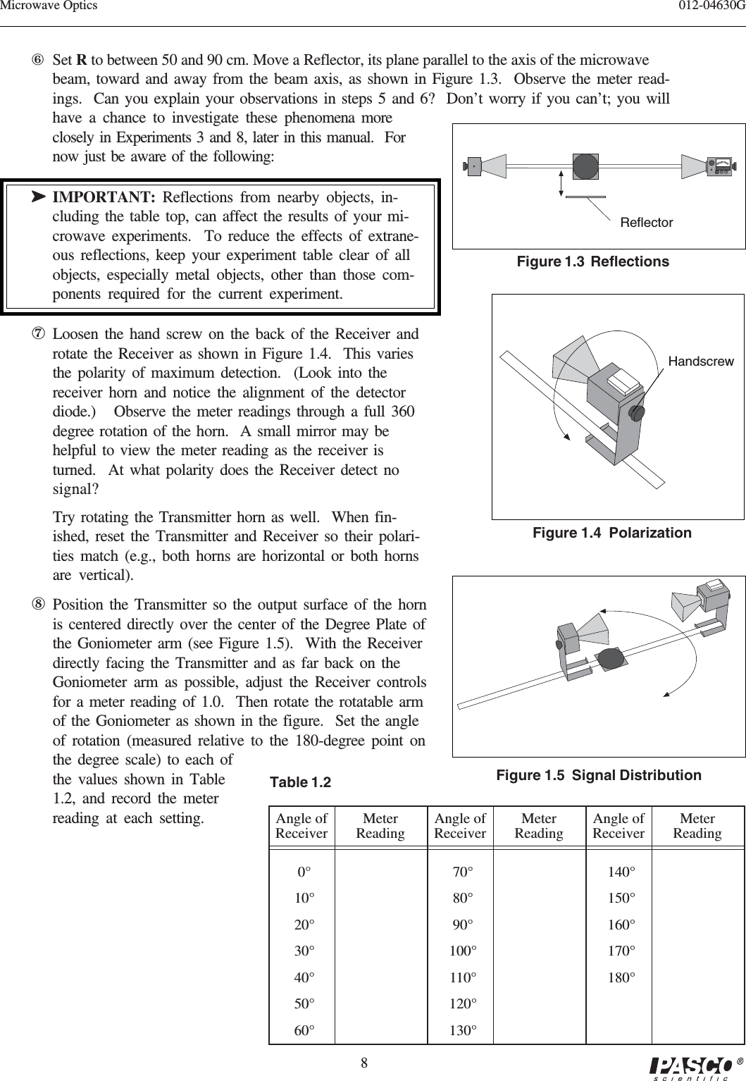 8012-04630GMicrowave Optics⑥Set R to between 50 and 90 cm. Move a Reflector, its plane parallel to the axis of the microwavebeam, toward and away from the beam axis, as shown in Figure 1.3.  Observe the meter read-ings.  Can you explain your observations in steps 5 and 6?  Don’t worry if you can’t; you willhave a chance to investigate these phenomena moreclosely in Experiments 3 and 8, later in this manual.  Fornow just be aware of the following:➤➤➤➤➤IMPORTANT: Reflections from nearby objects, in-cluding the table top, can affect the results of your mi-crowave experiments.  To reduce the effects of extrane-ous reflections, keep your experiment table clear of allobjects, especially metal objects, other than those com-ponents required for the current experiment.⑦Loosen the hand screw on the back of the Receiver androtate the Receiver as shown in Figure 1.4.  This variesthe polarity of maximum detection.  (Look into thereceiver horn and notice the alignment of the detectordiode.)   Observe the meter readings through a full 360degree rotation of the horn.  A small mirror may behelpful to view the meter reading as the receiver isturned.  At what polarity does the Receiver detect nosignal?Try rotating the Transmitter horn as well.  When fin-ished, reset the Transmitter and Receiver so their polari-ties match (e.g., both horns are horizontal or both hornsare vertical).⑧Position the Transmitter so the output surface of the hornis centered directly over the center of the Degree Plate ofthe Goniometer arm (see Figure 1.5).  With the Receiverdirectly facing the Transmitter and as far back on theGoniometer arm as possible, adjust the Receiver controlsfor a meter reading of 1.0.  Then rotate the rotatable armof the Goniometer as shown in the figure.  Set the angleof rotation (measured relative to the 180-degree point onthe degree scale) to each ofthe values shown in Table1.2, and record the meterreading at each setting.Figure 1.5  Signal DistributionFigure 1.3  ReflectionsReflectorFigure 1.4  PolarizationHandscrewTable 1.2MeterReadingAngle ofReceiver0°10°20°30°40°50°MeterReadingAngle ofReceiver70°80°90°100°110°120°MeterReadingAngle ofReceiver140°150°160°170°180°60° 130° 
