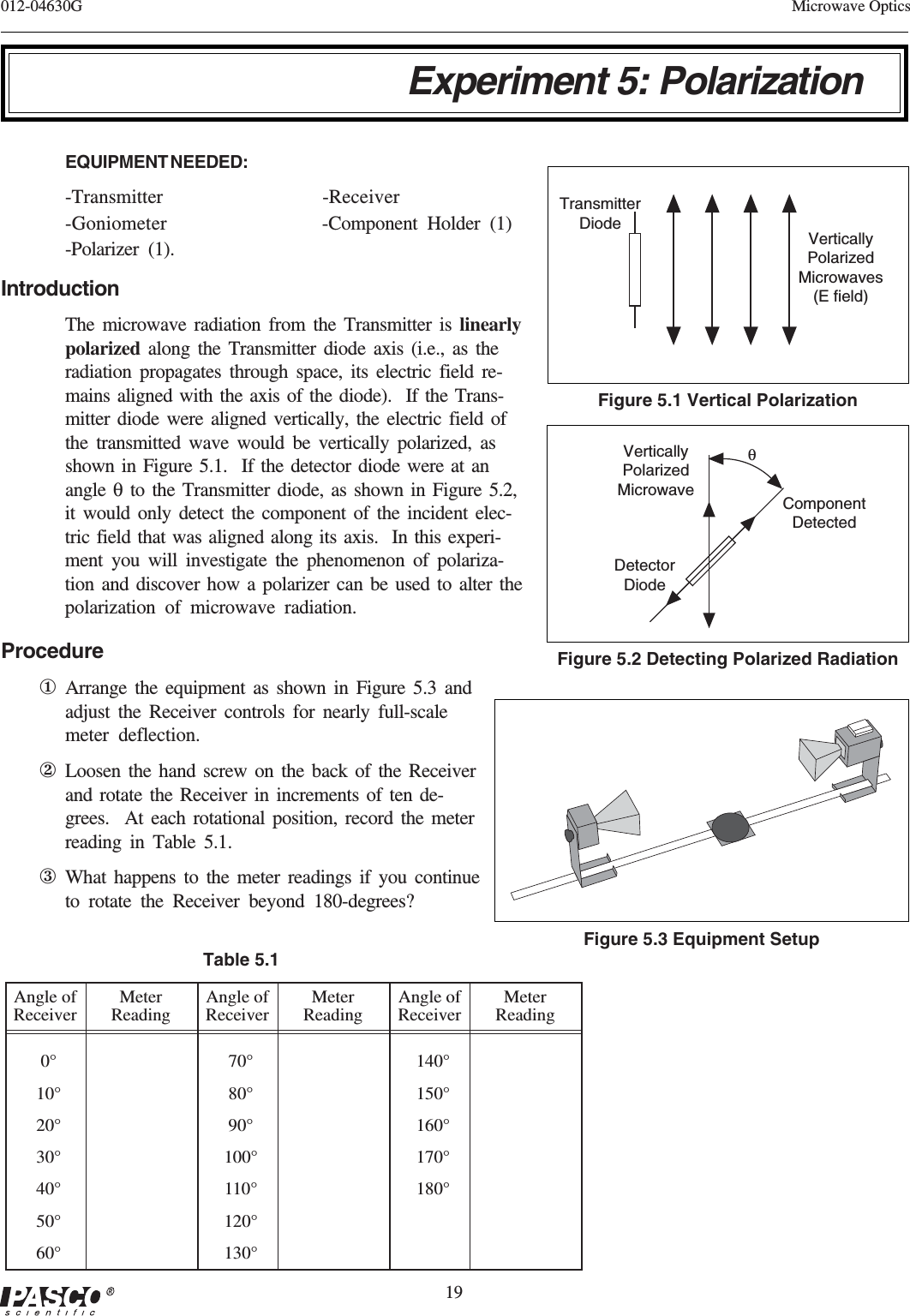 19012-04630G Microwave OpticsExperiment 5: PolarizationEQUIPMENT NEEDED:-Transmitter -Receiver-Goniometer -Component Holder (1)-Polarizer (1).IntroductionThe microwave radiation from the Transmitter is linearlypolarized along the Transmitter diode axis (i.e., as theradiation propagates through space, its electric field re-mains aligned with the axis of the diode).  If the Trans-mitter diode were aligned vertically, the electric field ofthe transmitted wave would be vertically polarized, asshown in Figure 5.1.  If the detector diode were at anangle  θ to the Transmitter diode, as shown in Figure 5.2,it would only detect the component of the incident elec-tric field that was aligned along its axis.  In this experi-ment you will investigate the phenomenon of polariza-tion and discover how a polarizer can be used to alter thepolarization of microwave radiation.Procedure①Arrange the equipment as shown in Figure 5.3 andadjust the Receiver controls for nearly full-scalemeter deflection.②Loosen the hand screw on the back of the Receiverand rotate the Receiver in increments of ten de-grees.  At each rotational position, record the meterreading in Table 5.1.③What happens to the meter readings if you continueto rotate the Receiver beyond 180-degrees?Figure 5.2 Detecting Polarized RadiationComponentDetectedθVerticallyPolarizedMicrowaveDetectorDiodeFigure 5.1 Vertical PolarizationTransmitterDiodeVerticallyPolarizedMicrowaves(E field)Figure 5.3 Equipment SetupMeterReadingAngle ofReceiver0°10°20°30°40°50°MeterReadingAngle ofReceiver70°80°90°100°110°120°MeterReadingAngle ofReceiver140°150°160°170°180°60° 130°Table 5.1