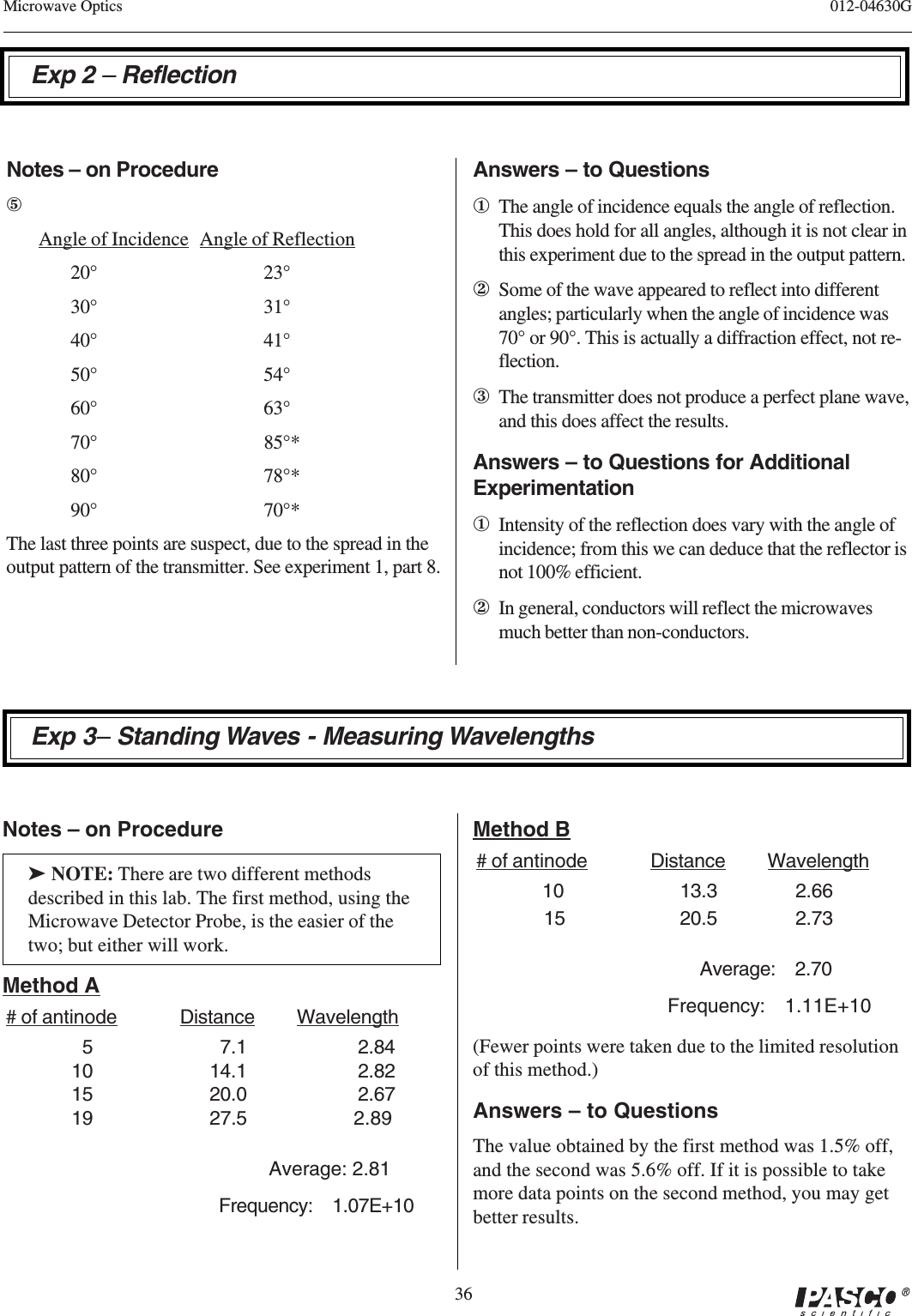 36012-04630GMicrowave OpticsNotes – on Procedure⑤Angle of Incidence Angle of Reflection20° 23°30° 31°40° 41°50° 54°60° 63°70° 85°*80° 78°*90° 70°*The last three points are suspect, due to the spread in theoutput pattern of the transmitter. See experiment 1, part 8.Answers – to Questions①The angle of incidence equals the angle of reflection.This does hold for all angles, although it is not clear inthis experiment due to the spread in the output pattern.②Some of the wave appeared to reflect into differentangles; particularly when the angle of incidence was70° or 90°. This is actually a diffraction effect, not re-flection.③The transmitter does not produce a perfect plane wave,and this does affect the results.Answers – to Questions for AdditionalExperimentation①Intensity of the reflection does vary with the angle ofincidence; from this we can deduce that the reflector isnot 100% efficient.②In general, conductors will reflect the microwavesmuch better than non-conductors.Exp 3– Standing Waves - Measuring WavelengthsNotes – on Procedure➤ NOTE: There are two different methodsdescribed in this lab. The first method, using theMicrowave Detector Probe, is the easier of thetwo; but either will work.Method A# of antinode Distance Wavelength5 7.1 2.8410 14.1 2.8215 20.0 2.6719 27.5            2.89Average:  2.81Frequency: 1.07E+10Method B# of antinode Distance Wavelength             10 13.3 2.6615 20.5 2.73Average: 2.70Frequency: 1.11E+10 (Fewer points were taken due to the limited resolutionof this method.)Answers – to QuestionsThe value obtained by the first method was 1.5% off,and the second was 5.6% off. If it is possible to takemore data points on the second method, you may getbetter results.Exp 2 – Reflection