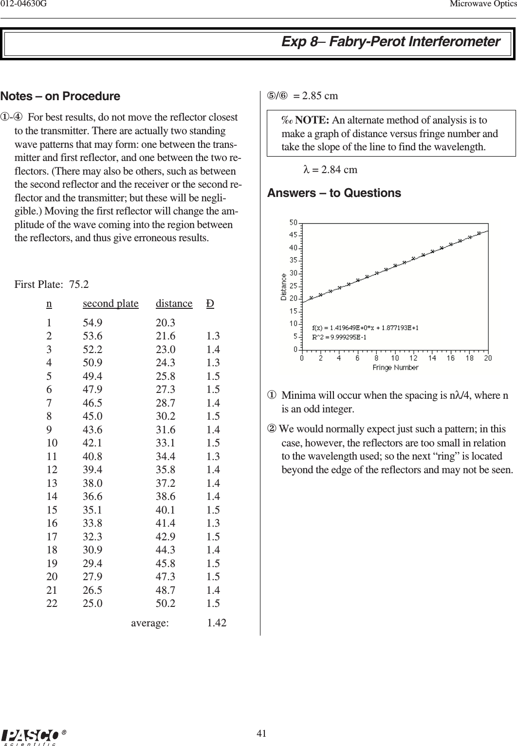 41012-04630G Microwave OpticsExp 8– Fabry-Perot InterferometerNotes – on Procedure①-④  For best results, do not move the reflector closestto the transmitter. There are actually two standingwave patterns that may form: one between the trans-mitter and first reflector, and one between the two re-flectors. (There may also be others, such as betweenthe second reflector and the receiver or the second re-flector and the transmitter; but these will be negli-gible.) Moving the first reflector will change the am-plitude of the wave coming into the region betweenthe reflectors, and thus give erroneous results.⑤/⑥  = 2.85 cm‰ NOTE: An alternate method of analysis is tomake a graph of distance versus fringe number andtake the slope of the line to find the wavelength.λ = 2.84 cmAnswers – to QuestionsFirst Plate: 75.2nsecond plate distance Ð1 54.9 20.32 53.6 21.6 1.33 52.2 23.0 1.44 50.9 24.3 1.35 49.4 25.8 1.56 47.9 27.3 1.57 46.5 28.7 1.48 45.0 30.2 1.59 43.6 31.6 1.410 42.1 33.1 1.511 40.8 34.4 1.312 39.4 35.8 1.413 38.0 37.2 1.414 36.6 38.6 1.415 35.1 40.1 1.516 33.8 41.4 1.317 32.3 42.9 1.518 30.9 44.3 1.419 29.4 45.8 1.520 27.9 47.3 1.521 26.5 48.7 1.422 25.0 50.2 1.5         average:           1.42①Minima will occur when the spacing is nλ/4, where nis an odd integer.② We would normally expect just such a pattern; in thiscase, however, the reflectors are too small in relationto the wavelength used; so the next “ring” is locatedbeyond the edge of the reflectors and may not be seen.